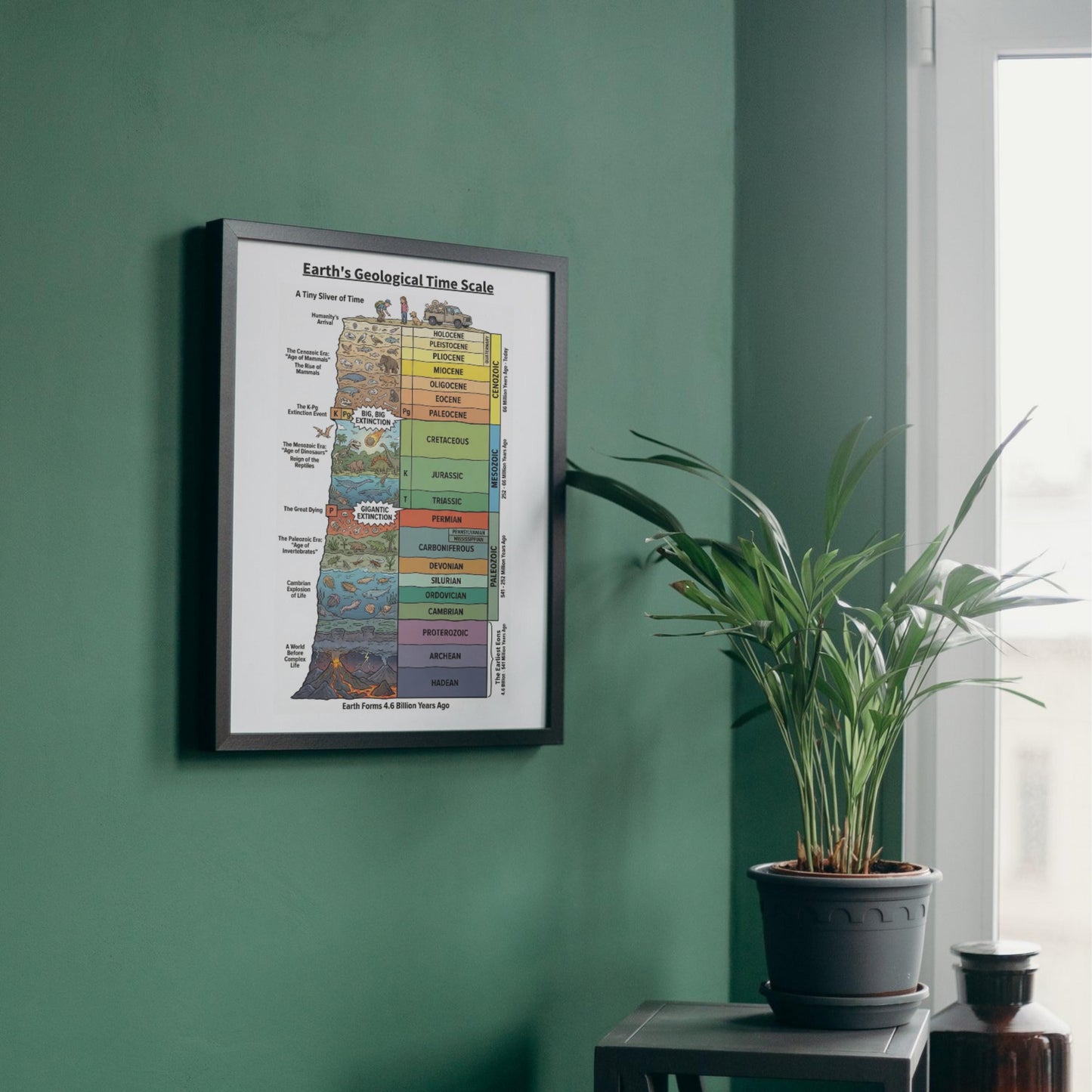 Stratigraphic Chronicle illustrated Earth history timeline displayed as a comprehensive geology reference that connects Earth’s physical history with the evolution of life, supporting interdisciplinary study and exam preparation.
