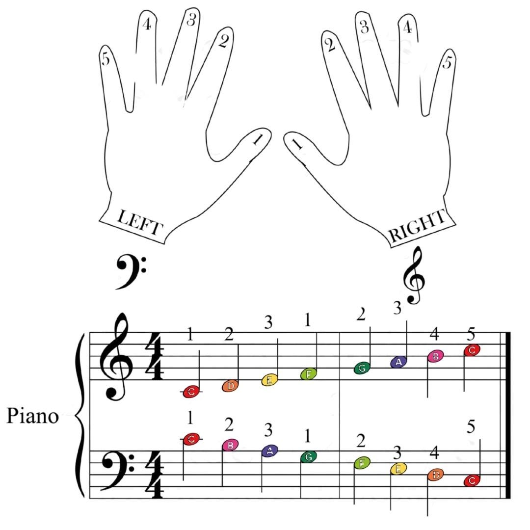 Printed Alla Turca by Mozart simplified sheet with colorful annotations, Grade 3 easy piano arrangement for classical recital or student learning bundle.