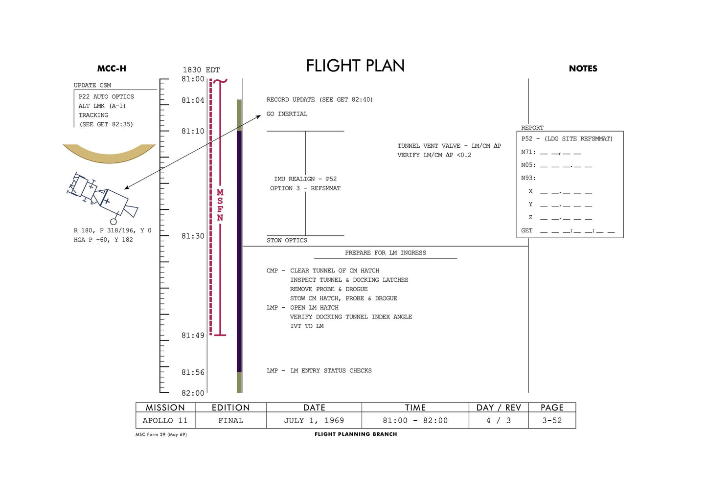 a diagram of the flight plan for a plane