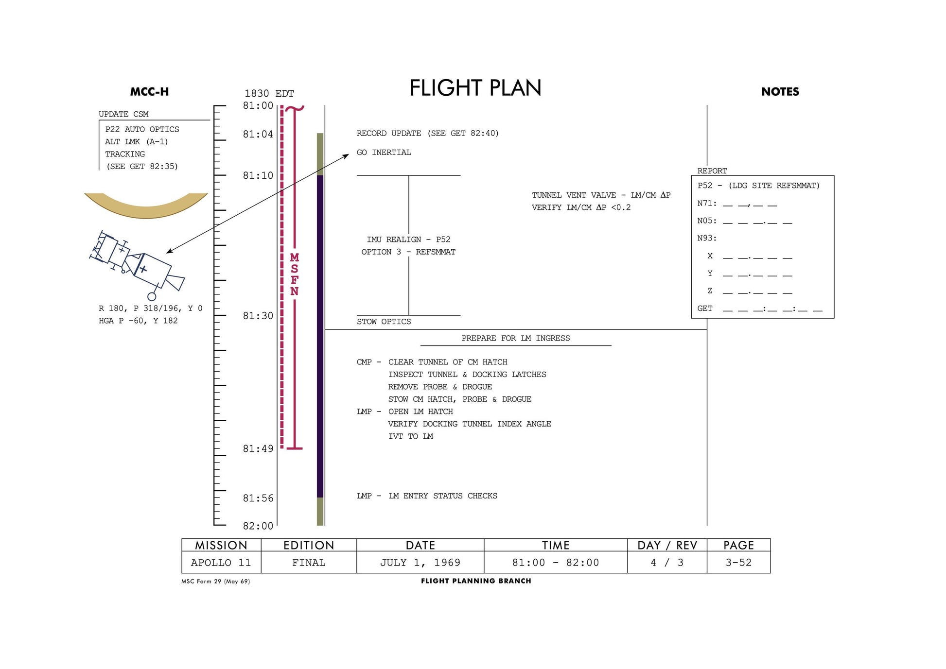 a diagram of the flight plan for a plane