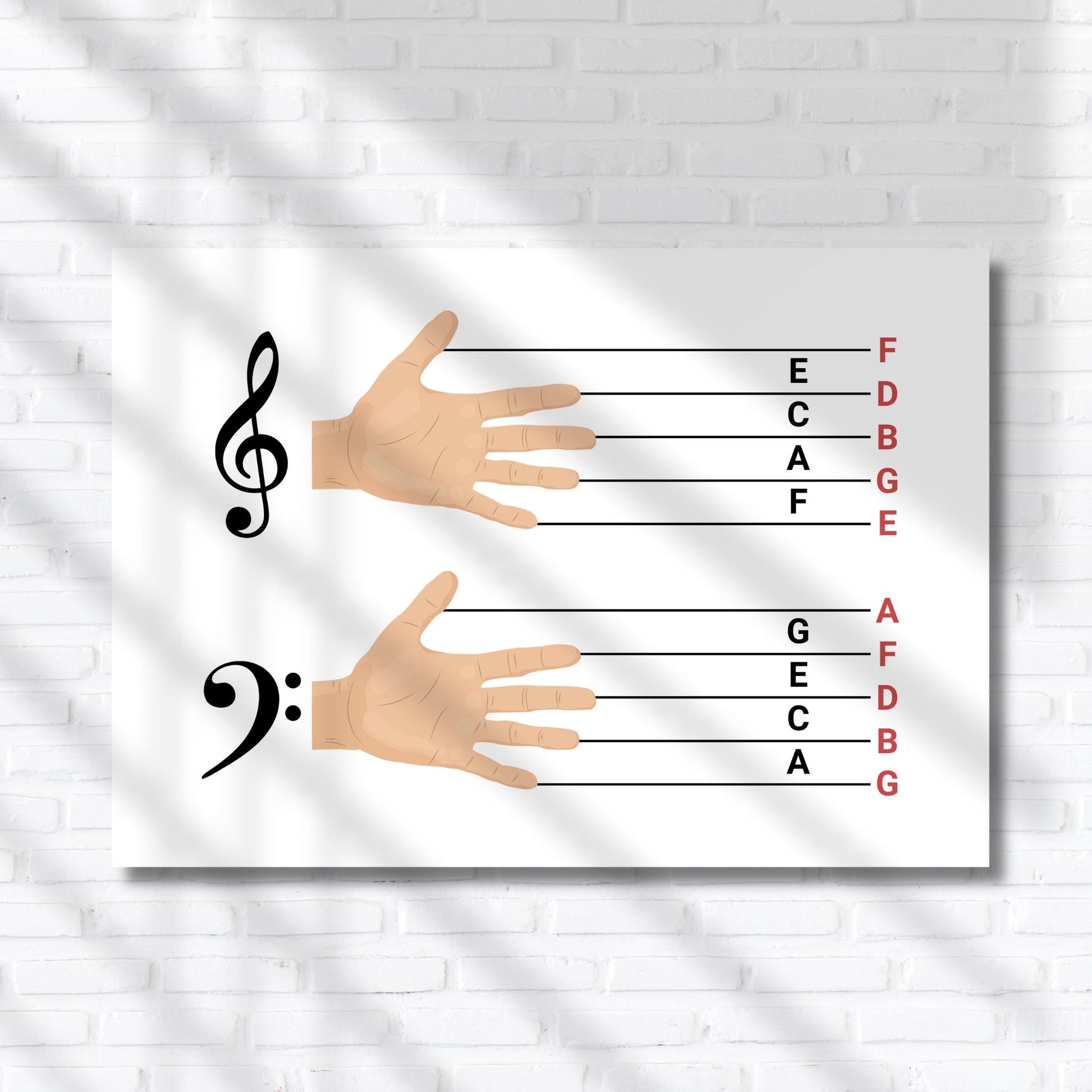 Beginner Music Notes Chart Printable, Treble Clef Bass Clef Staff Notes, Kids Piano Learning Poster, Montessori Music