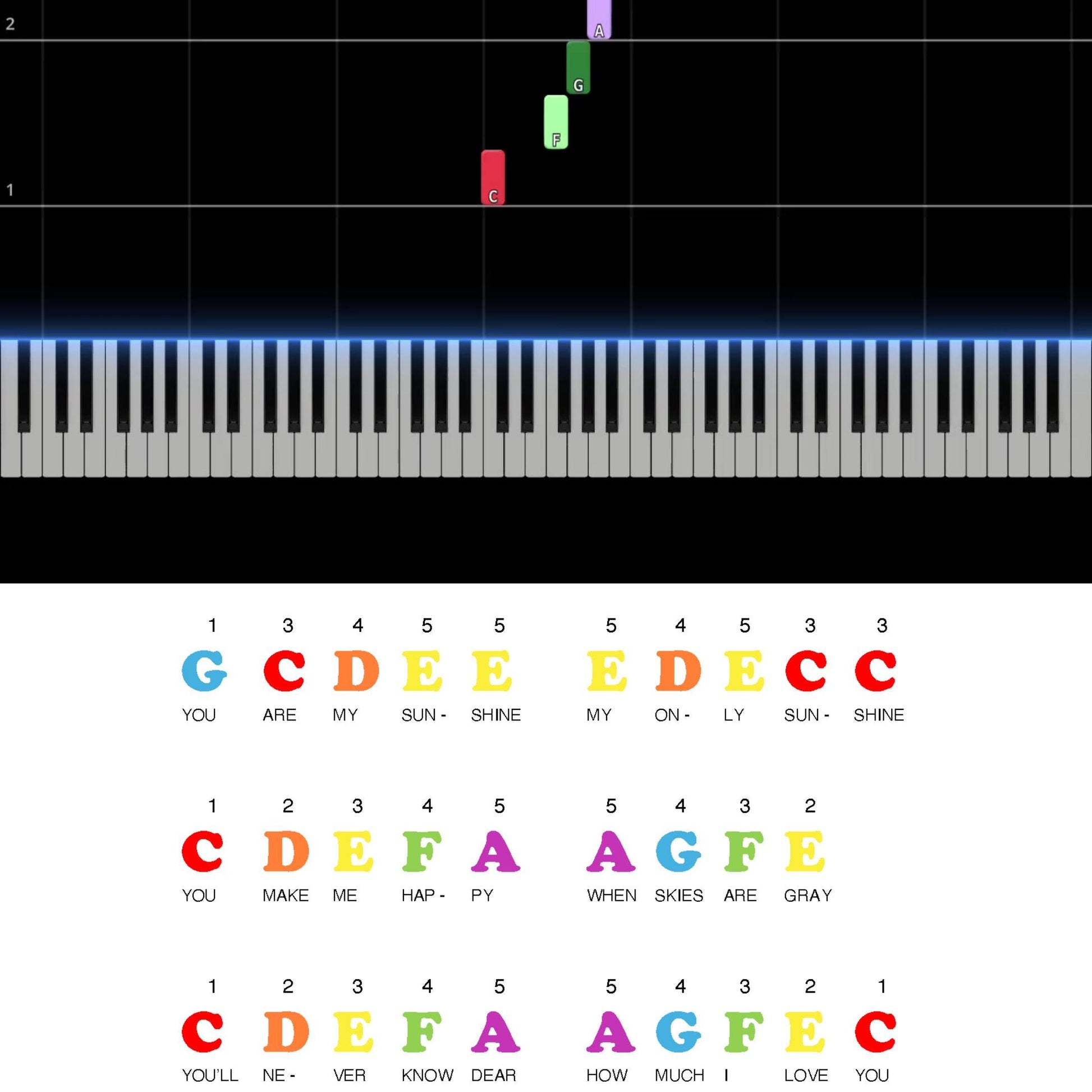 Beginner-friendly piano sheet of You Are My Sunshine with color-coded notes and labeled keys. Perfect for visual learners and young children starting piano. Fun, simple, and educational format.