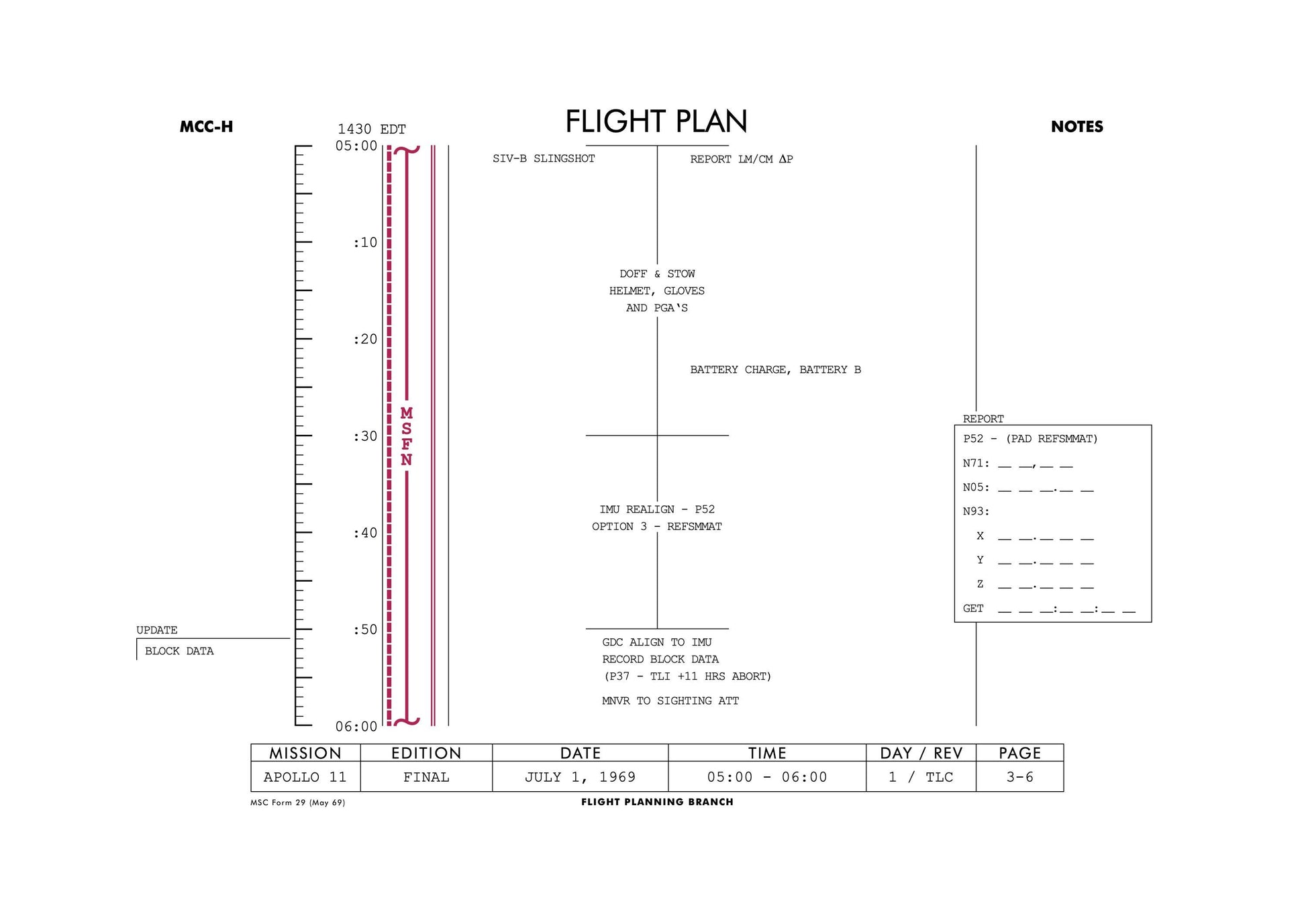 a diagram of the height of a flight plan