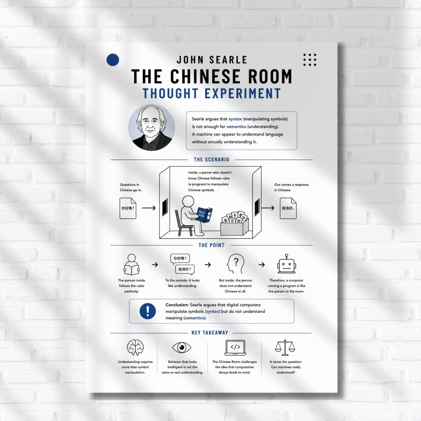 The image is a poster titled "The Chinese Room Thought Experiment" by John Searle, featuring a blue background with white text and illustrations.