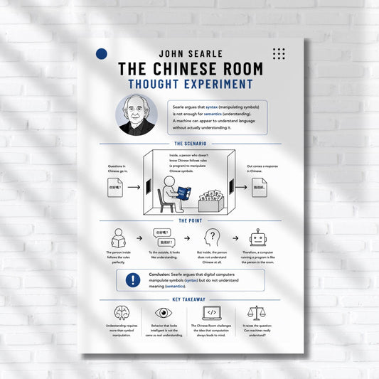 The image is a poster titled "The Chinese Room Thought Experiment" by John Searle, featuring a blue background with white text and illustrations.