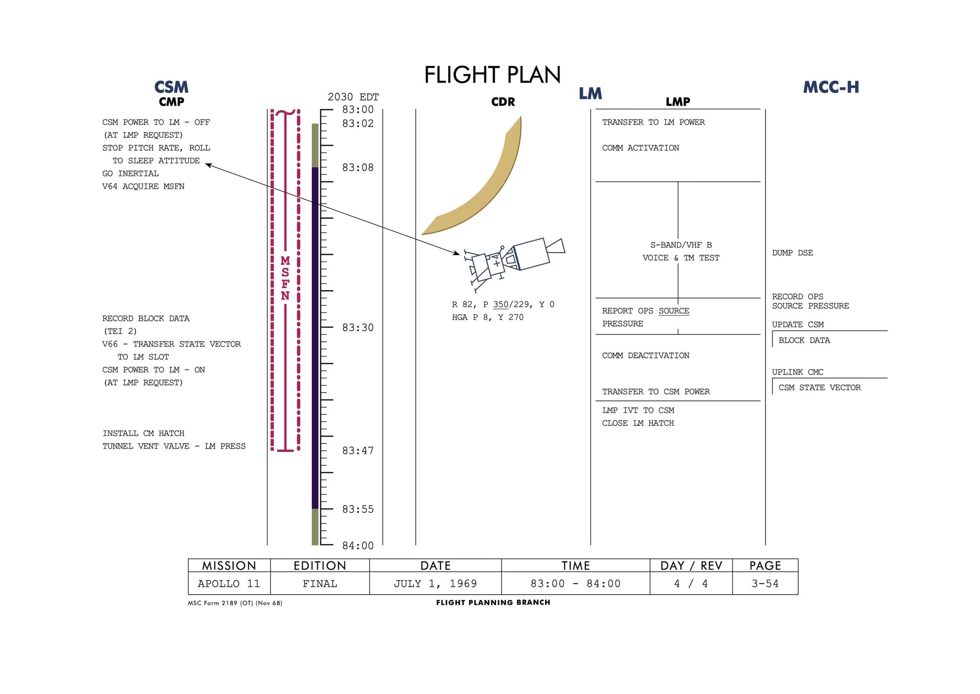 a diagram of the flight plan for a plane