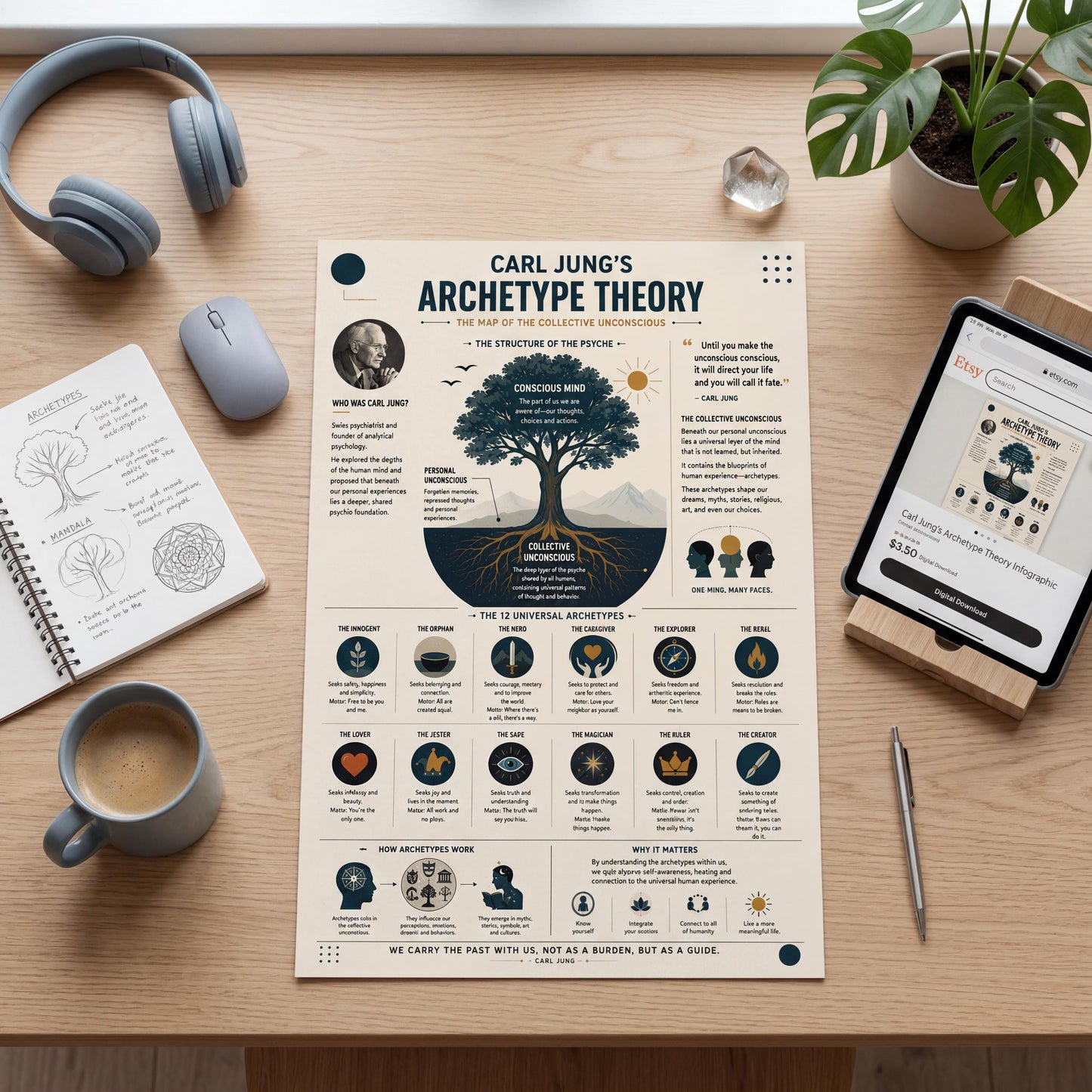 a desk with various items, including a laptop, headphones, a coffee cup, a tablet, a plant, and a poster or infographic about Carl Jung's theory of the unconscious mind.