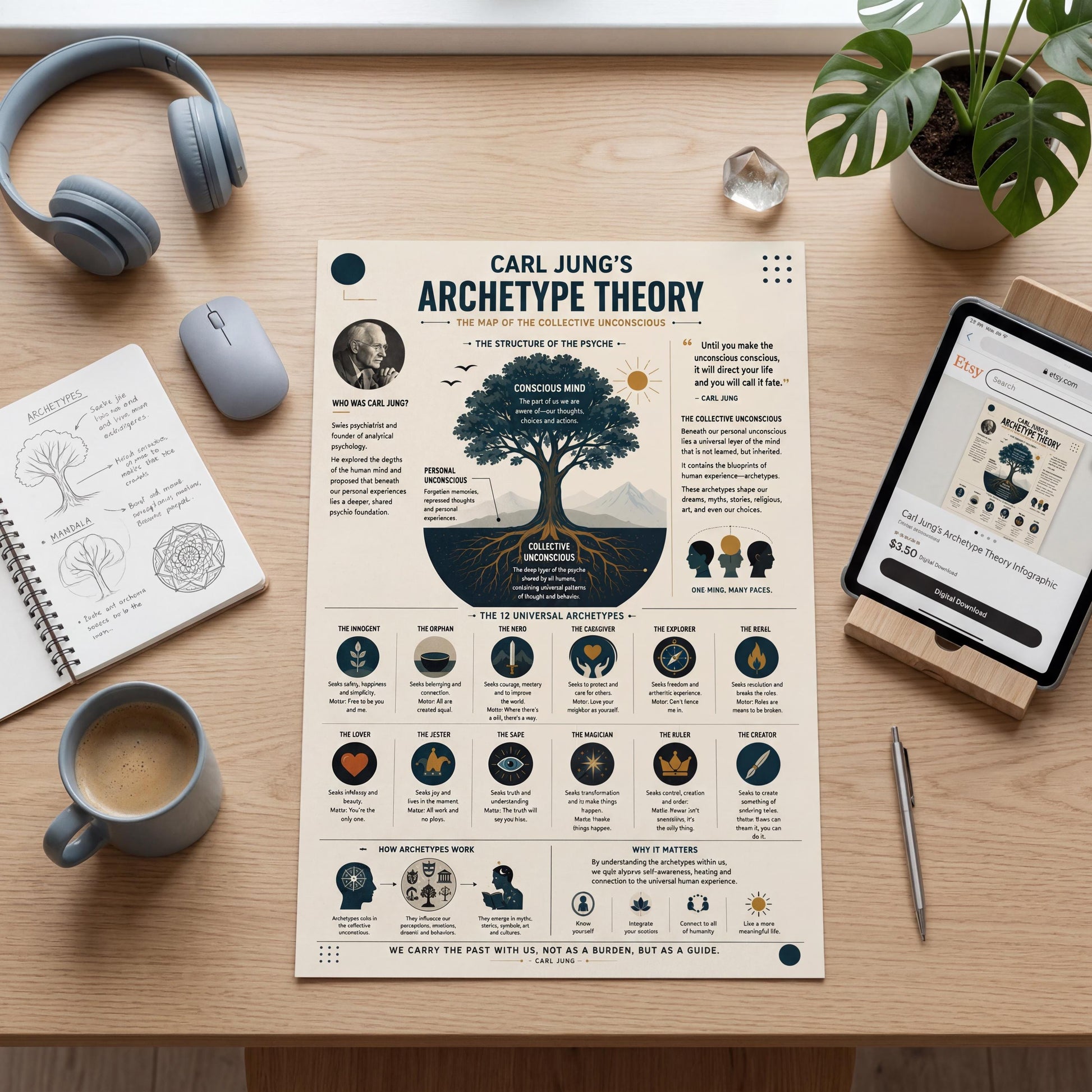 a desk with various items, including a laptop, headphones, a coffee cup, a tablet, a plant, and a poster or infographic about Carl Jung's theory of the unconscious mind.