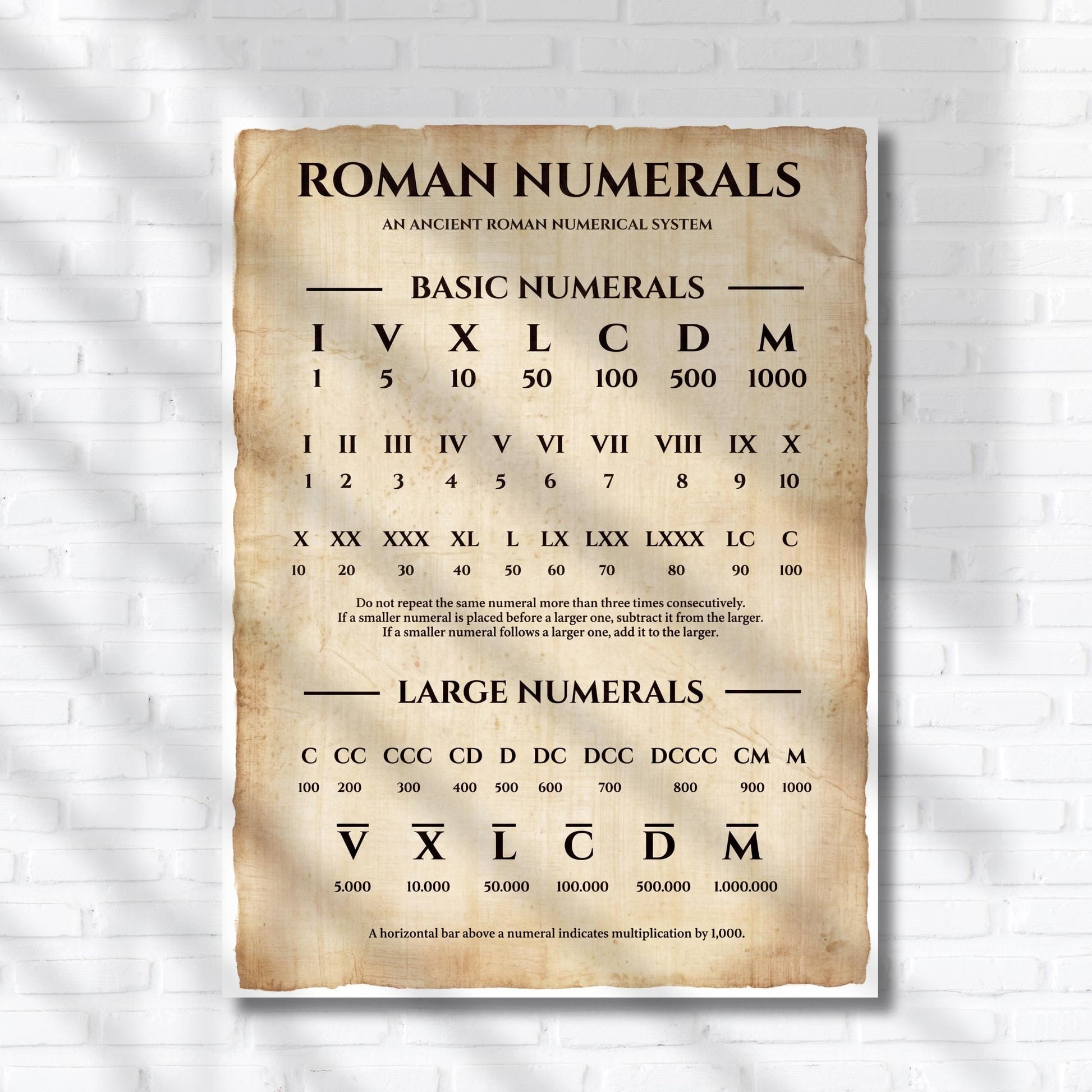 Printable Roman Numbers Chart displaying Roman numerals from I to M̅ in a vintage scroll-style layout, designed as an antique math poster for wall decor, classical education, and history-inspired learning spaces.