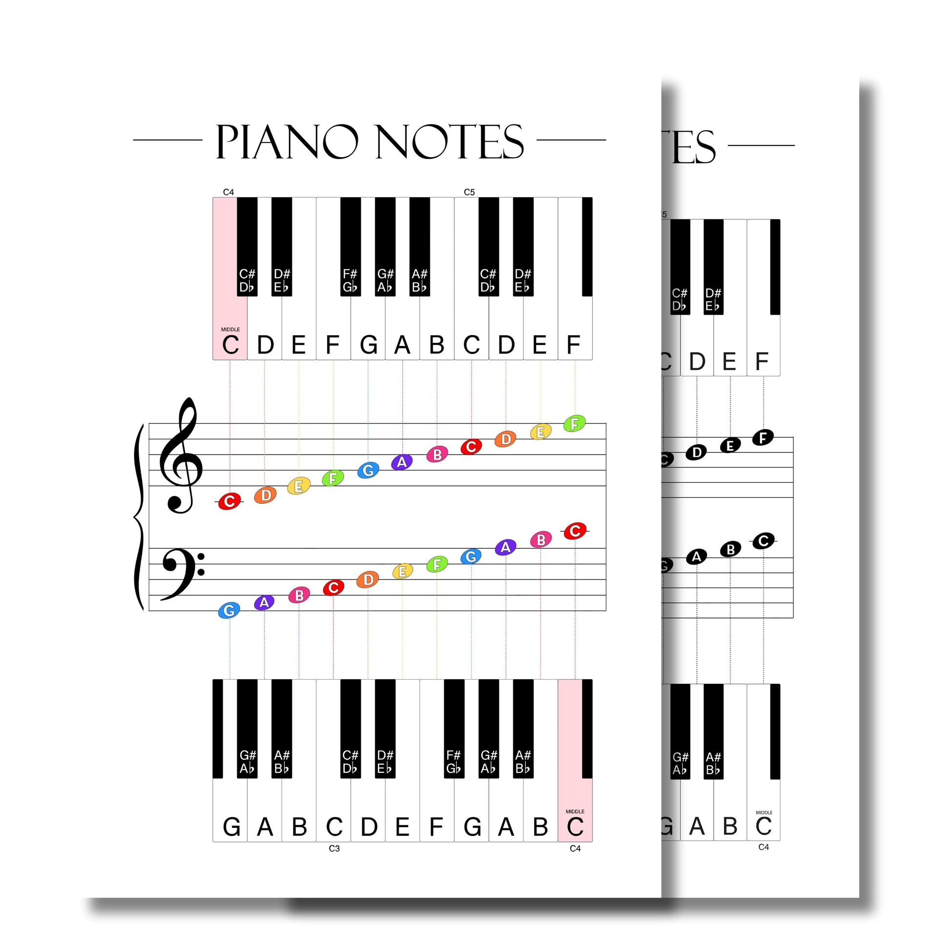 Piano Notes Poster for Beginners, Piano Notes Guide for Music Students, Music Theory Printable for Kids & Adults, Piano Teacher Resource