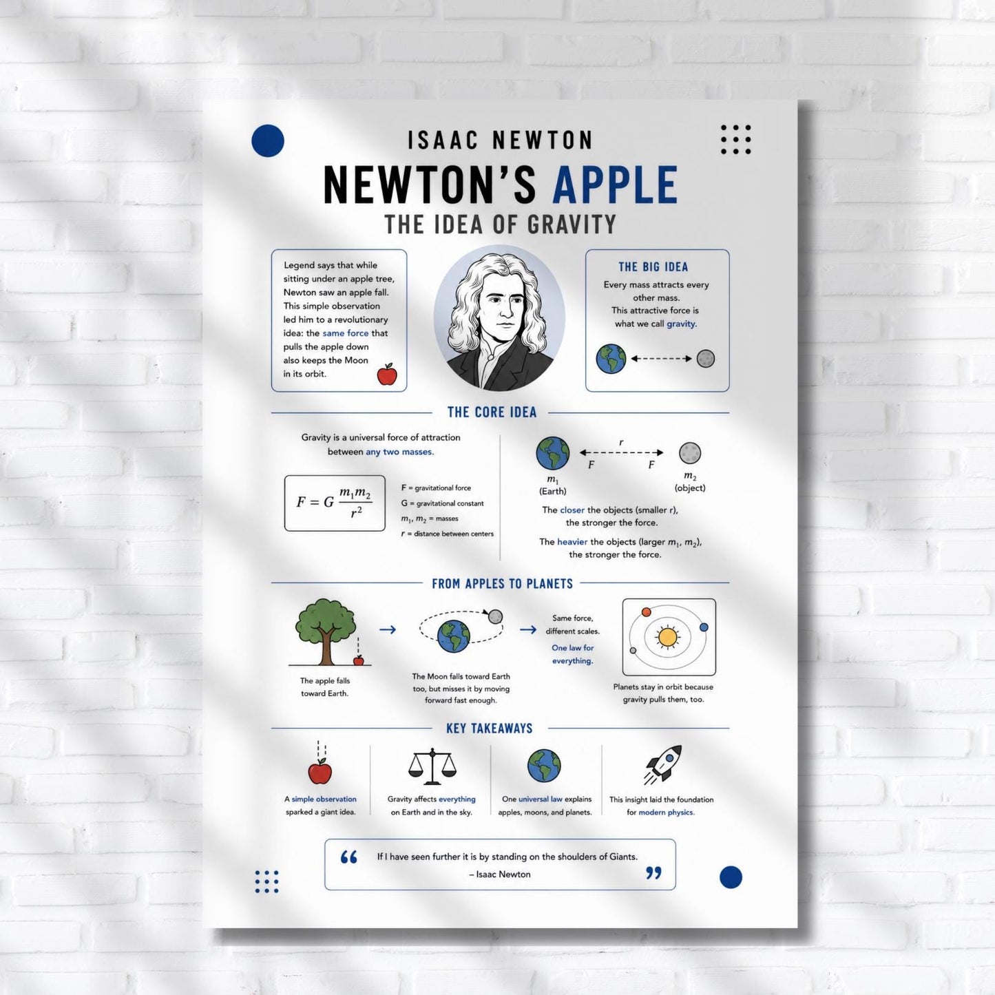 Isaac Newton's apple - the idea of gravity