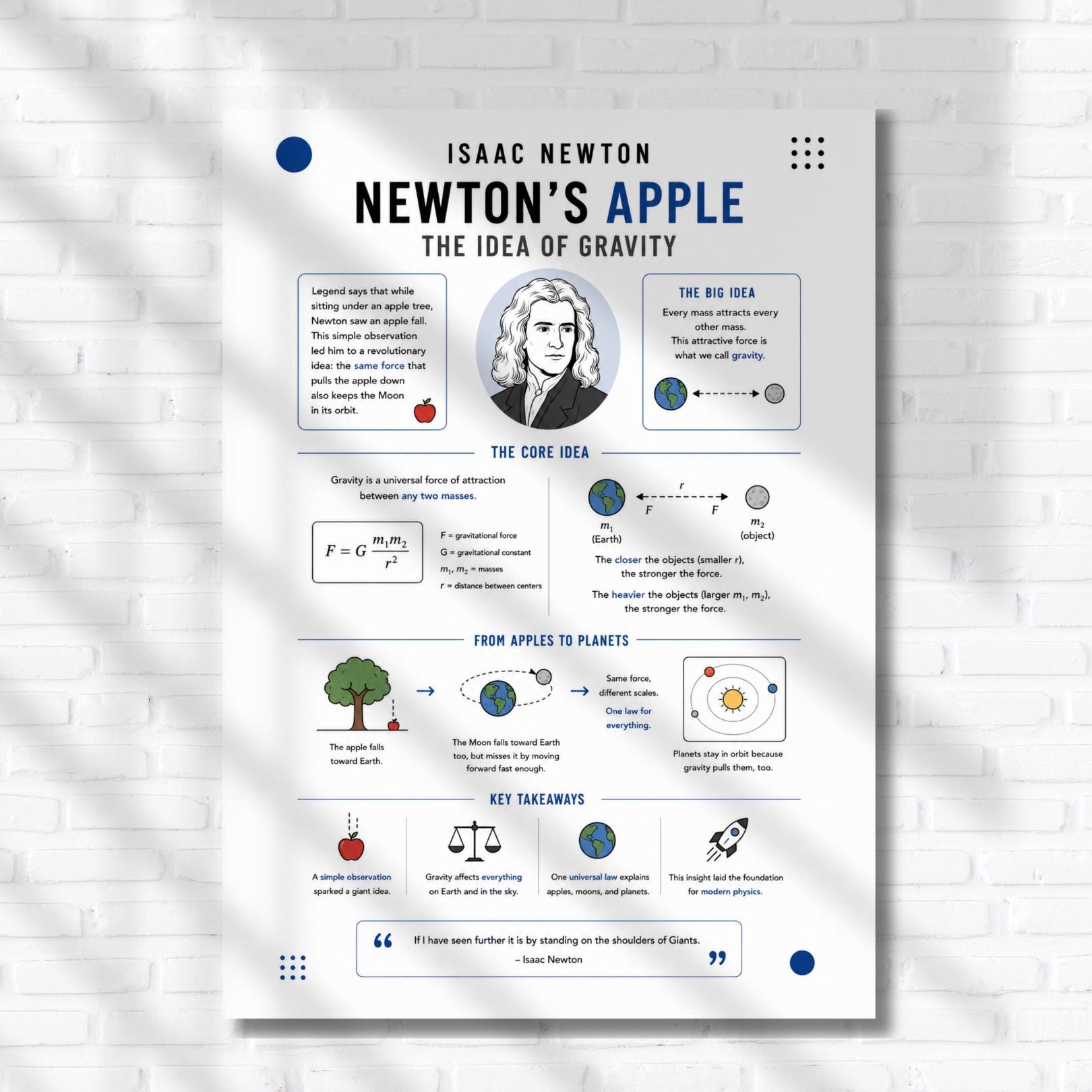 Isaac Newton's apple - the idea of gravity