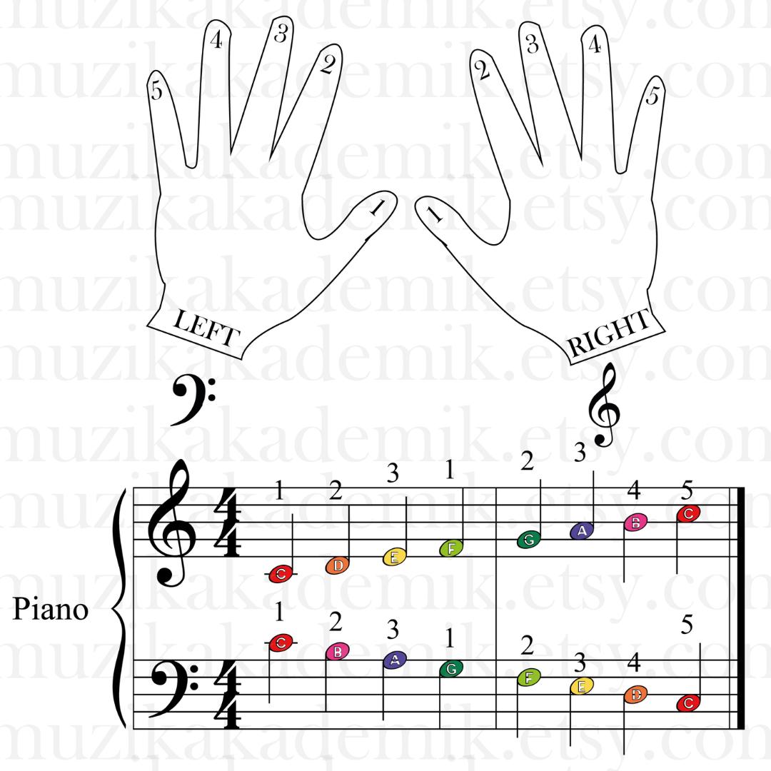 Old MacDonald Had a Farm - Grade 2 Easy Piano Sheet for Beginners | Letter Notes + Finger Numbers + MP3 + Video - Nursery Rhymes McDonald