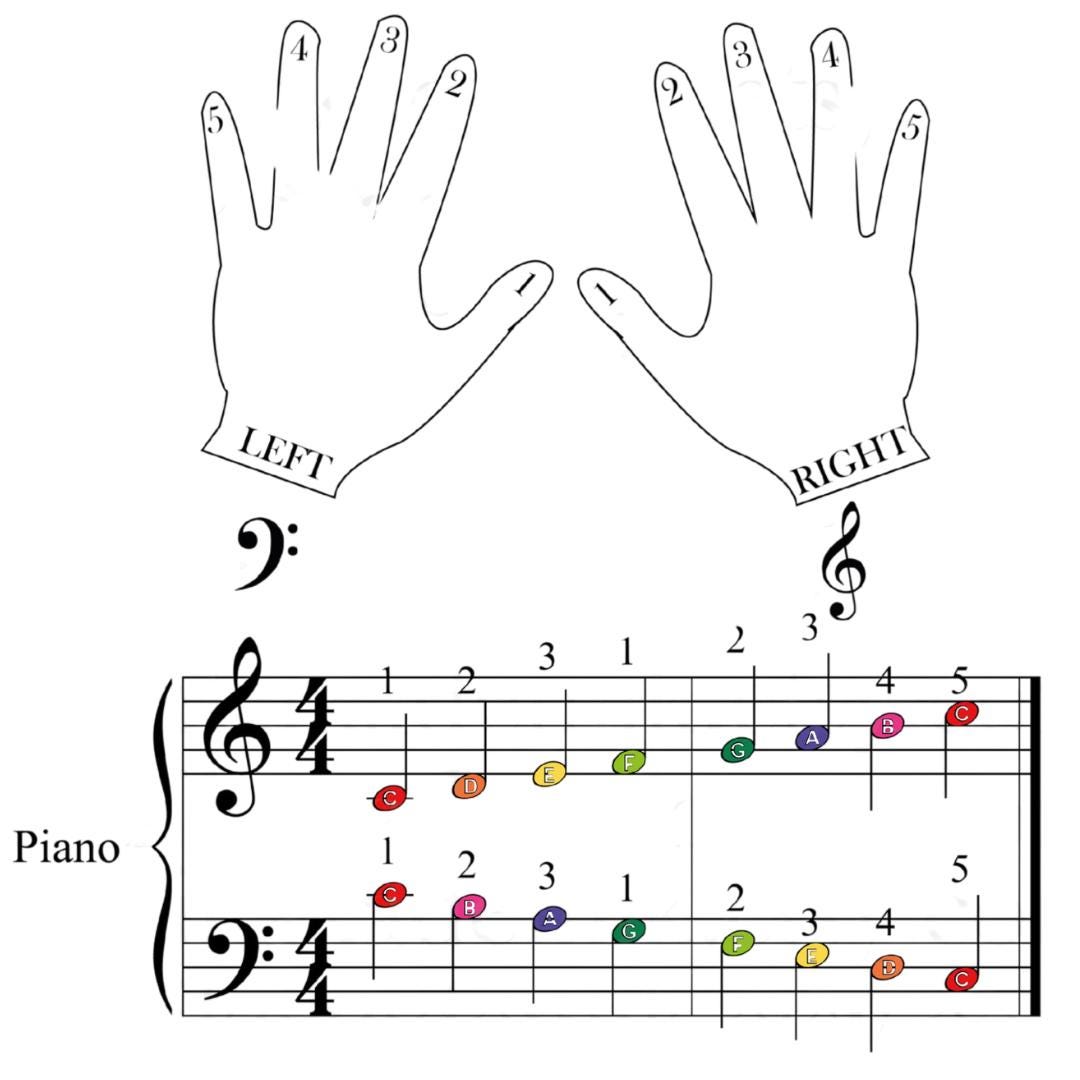 This printable My Tribute sheet music features a piano-only arrangement with included lyrics. A well-loved worship hymn by Andraé Crouch, this version suits intermediate players seeking a praise song for devotion or service.