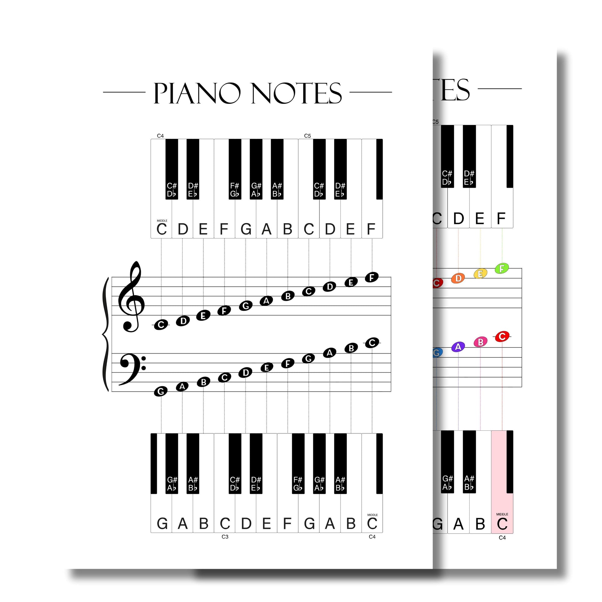 Piano Notes Poster for Beginners, Piano Notes Guide for Music Students, Music Theory Printable for Kids & Adults, Piano Teacher Resource