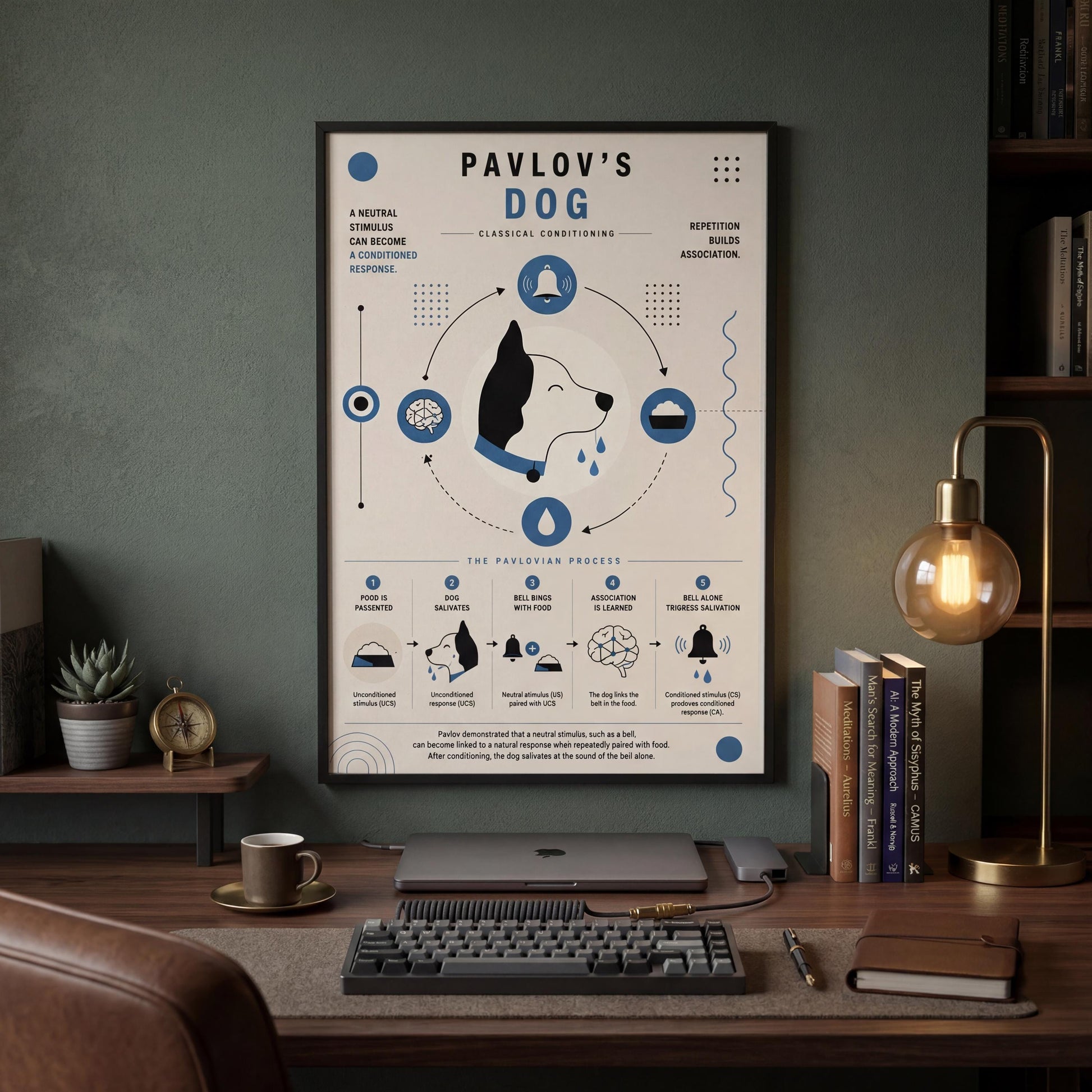 The image is a poster or infographic about Pavlov's dog, featuring various icons and text related to the dog's classical conditioning process.