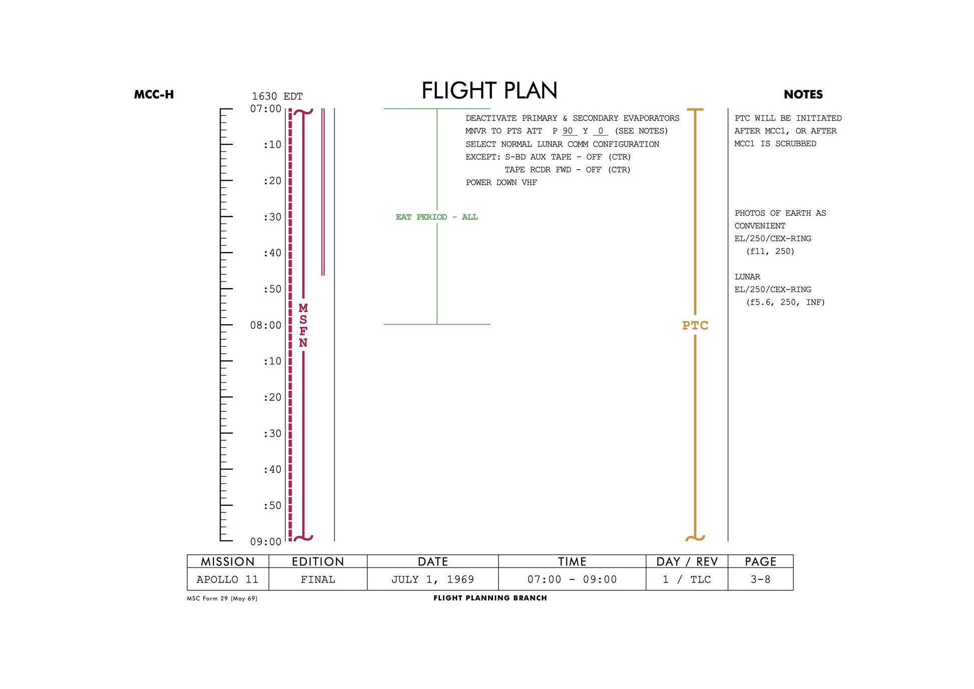 The image is a flight plan with various measurements and information related to the flight. It includes a flight planning branch, a flight planning branch, and a flight planning branch. The image contains a series of numbers, dates, times, and other aviation-related data.