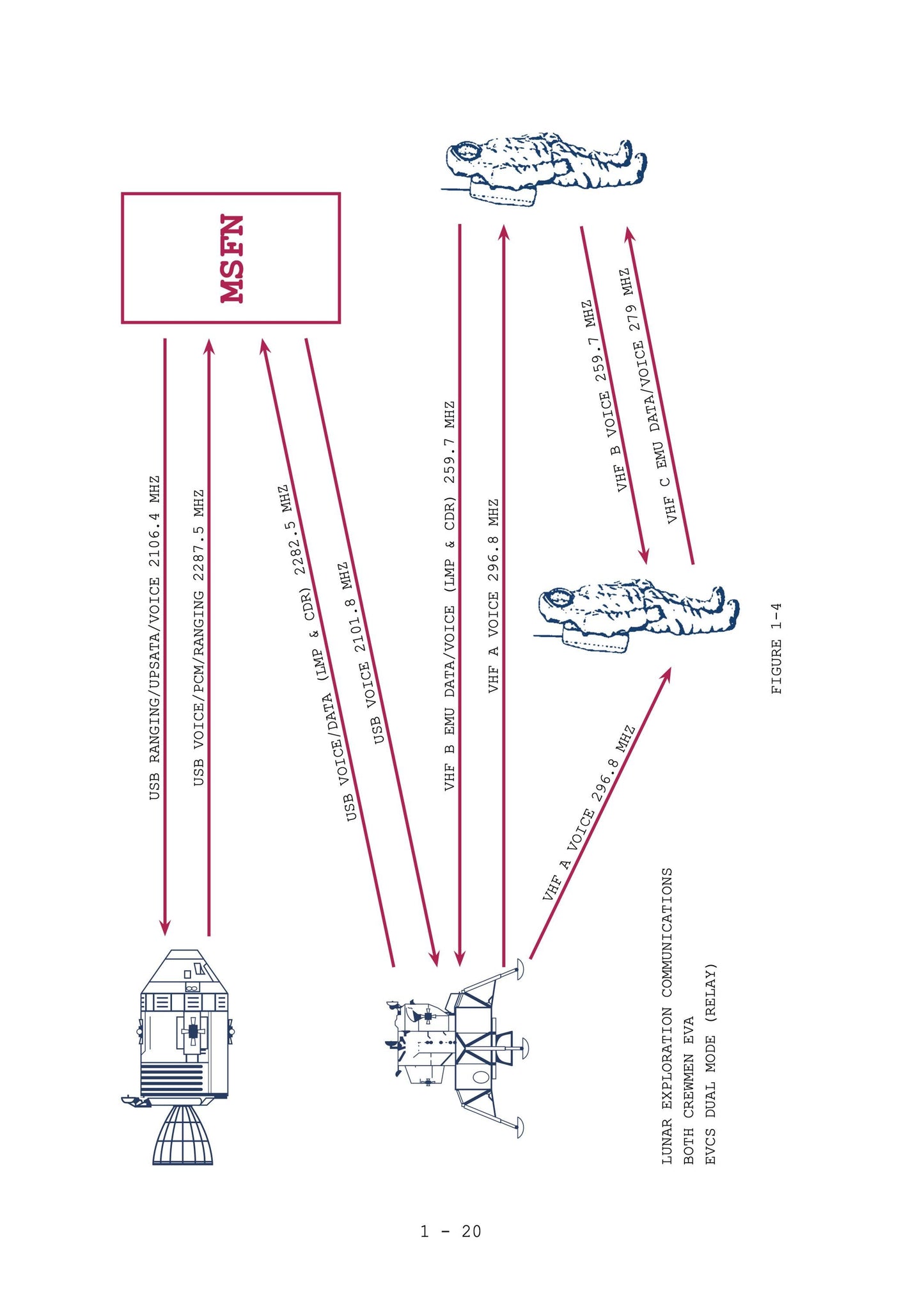 a diagram of a fire hydrant and a fire hydrant