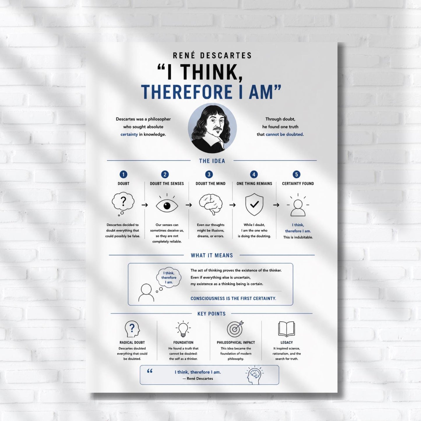 The image is a poster featuring a woman's portrait and a thought process with a series of thought bubbles and checkmarks.