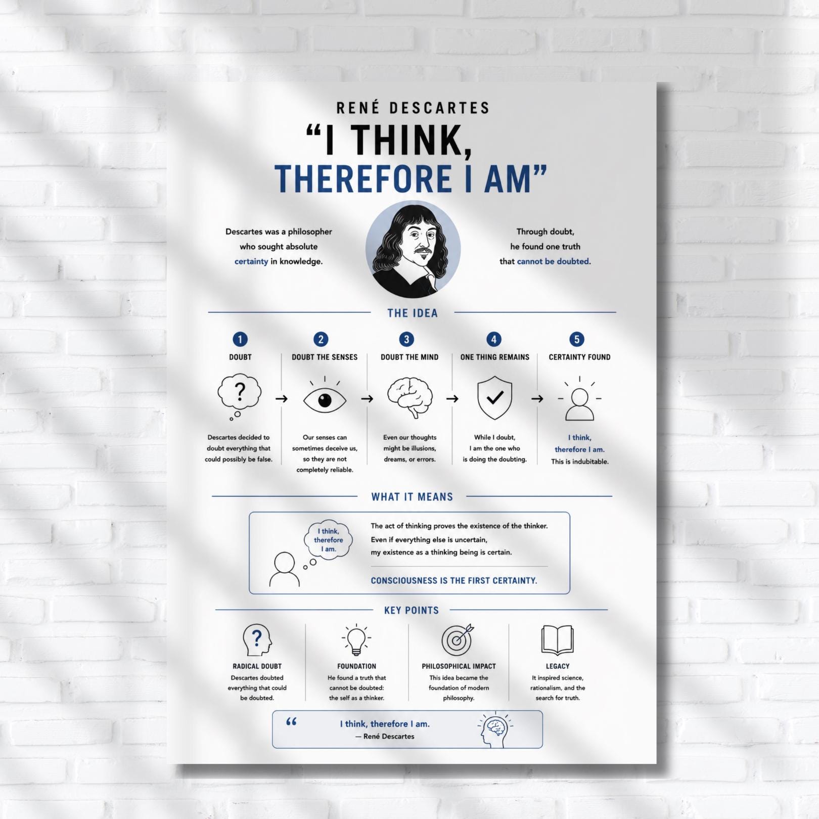 The image is a poster featuring a woman's portrait and a thought process with a series of thought bubbles and checkmarks.