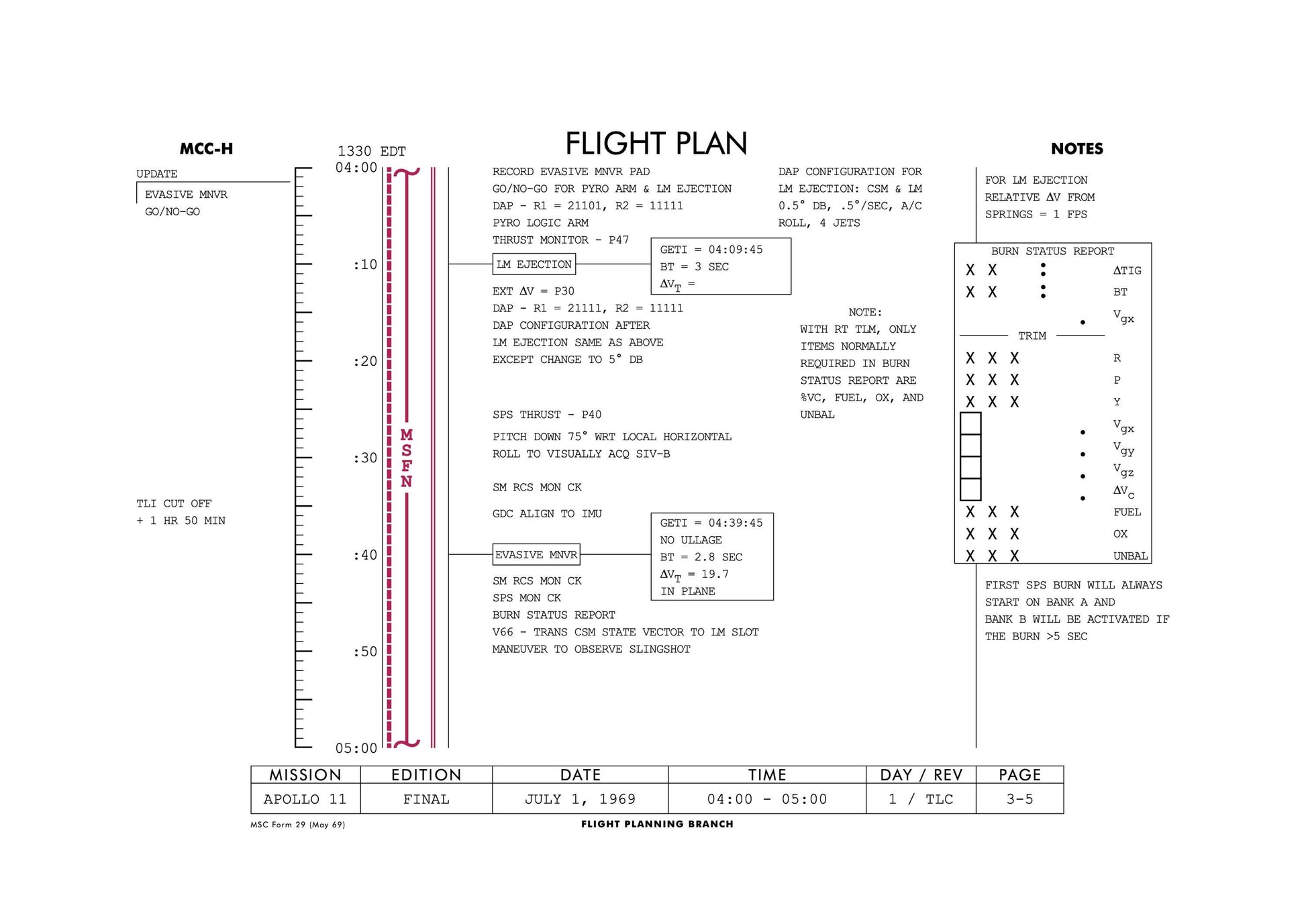 The image is a flight plan for an Apollo 11 mission, dated July 4, 1969, and published by NASA. It includes various sections such as the mission title, edition, date, time, day, rev, and page. The plan is detailed and includes information about the configuration for the mission, including the configuration for the EVA/MOVR and the G-O-O-G. The plan also provides details about the mission's progress, including the configuration for the IMR and the IMR configuration.