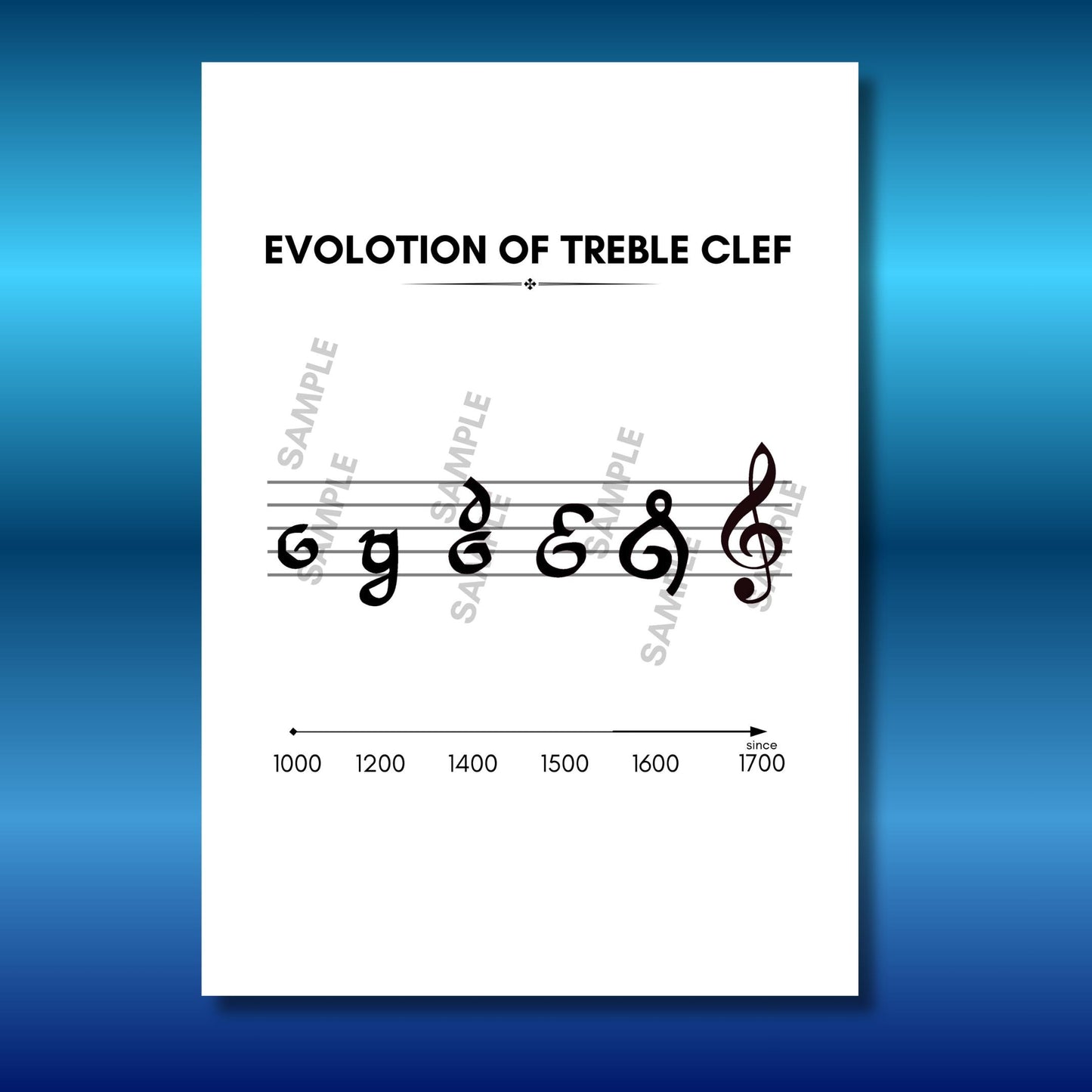 Evolution of the Treble Clef historical music poster, digital PDF and PNG artwork tracing the development of the treble clef on a musical staff, printable in A4, Letter, or 8x10 formats, ideal for music teachers, theory lessons, and stylish studio décor.