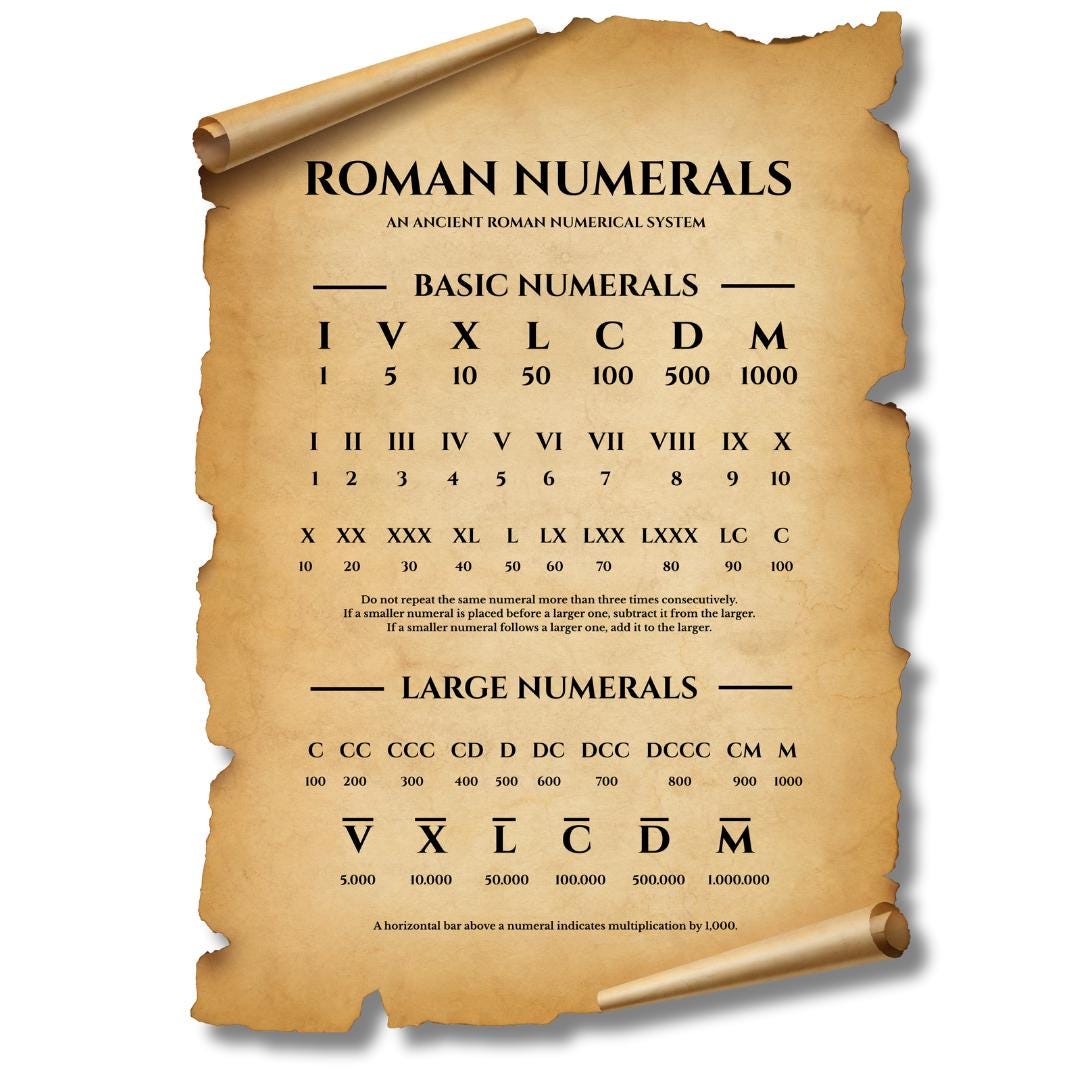 Printable Roman Numbers Chart | Vintage Math Poster for Wall | Antique Roman Numerals 1–1000 PDF | Educational History Download 
Vintage Roman numbers learning poster printable with extended numeral coverage up to one million, created for history classrooms and classical-themed interiors.