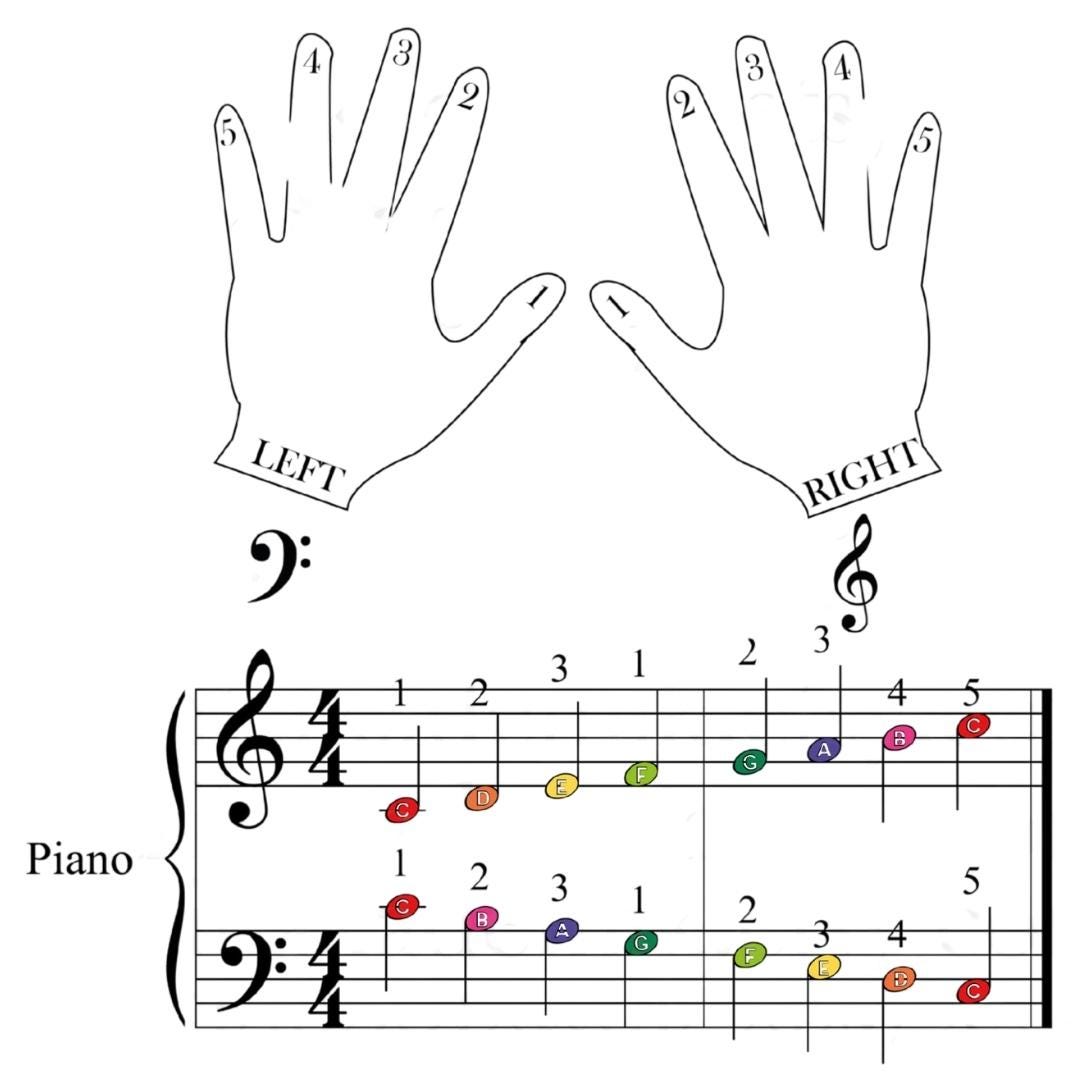 Sarabande by Handel - Simplified Piano Sheet with Colored Notes & Video Lesson