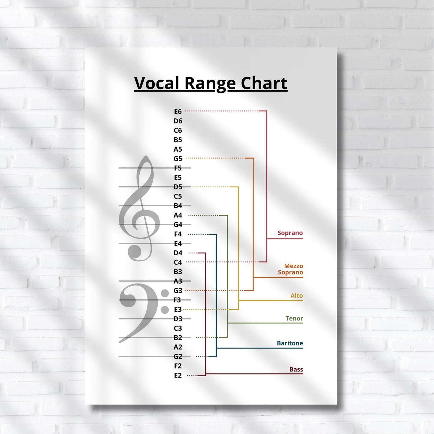 Vocal Range Chart for choir and voice training displayed as a printable PDF illustrating all main voice types with their comfortable pitch ranges on the staff, helping singers and students quickly identify suitable notes for their vocal category.