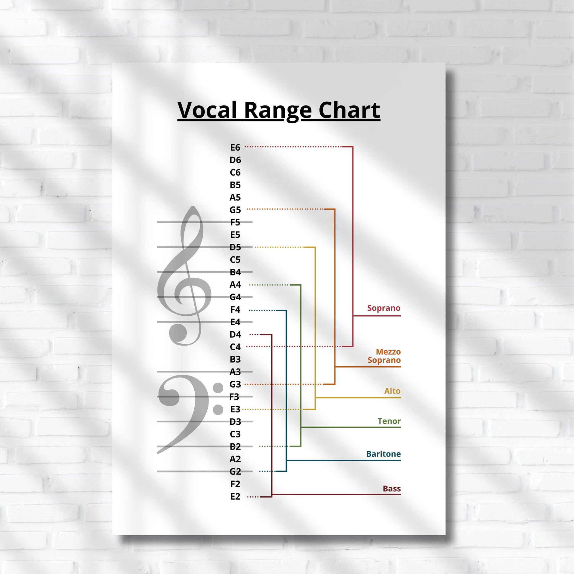 Vocal Range Chart for choir and voice training displayed as a printable PDF illustrating all main voice types with their comfortable pitch ranges on the staff, helping singers and students quickly identify suitable notes for their vocal category.