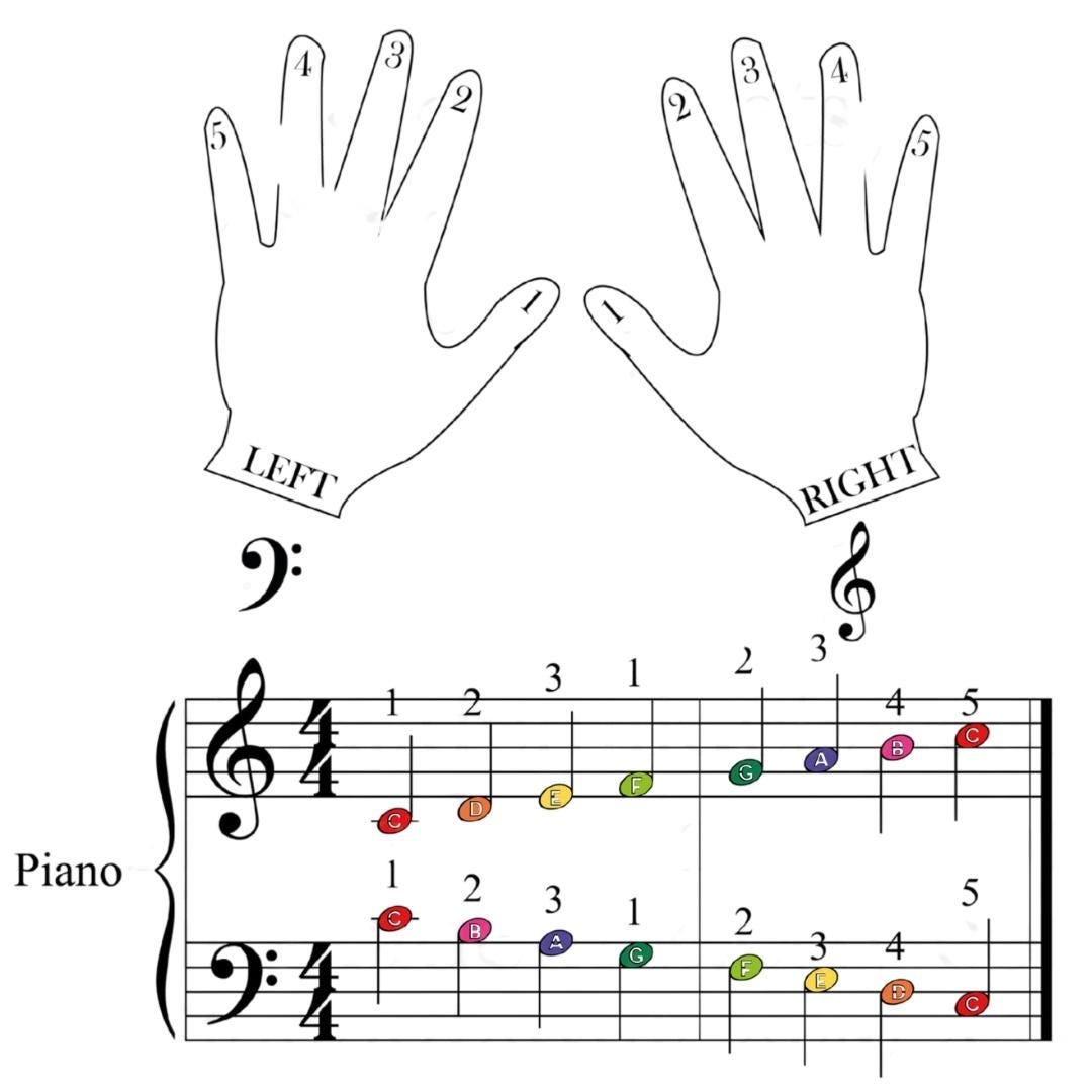 Air on G String – Johann Sebastian Bach | Grade 4 Baroque Piano Sheet PDF with Video Tutorial