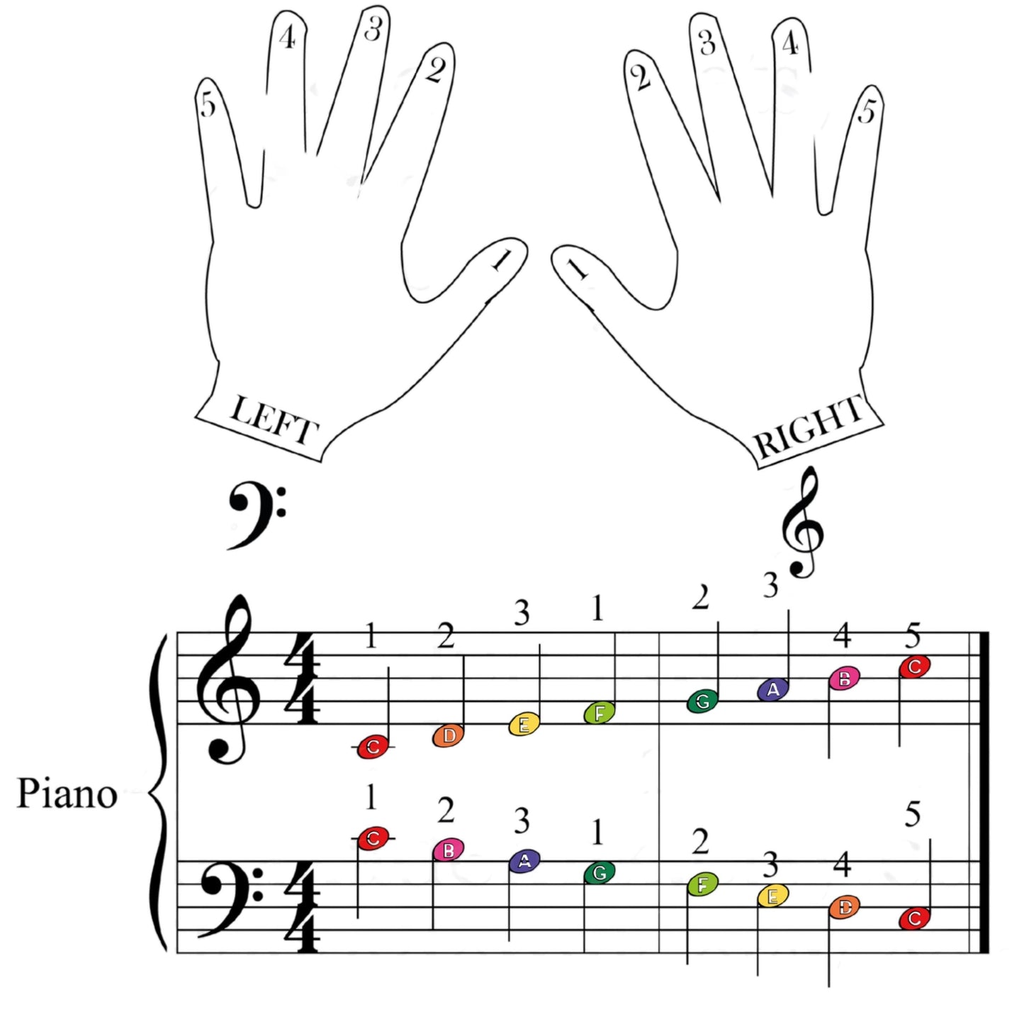 ’Twas the Night Before Christmas beginner piano arrangement simplified piano sheet music PDF for Grade 1–2, with large notes, fingered edition, letter note version, and colorful notation, includes MP3 reference track, printable holiday cover, and tablet-friendly PNG, ideal for home or classroom use at Christmas.