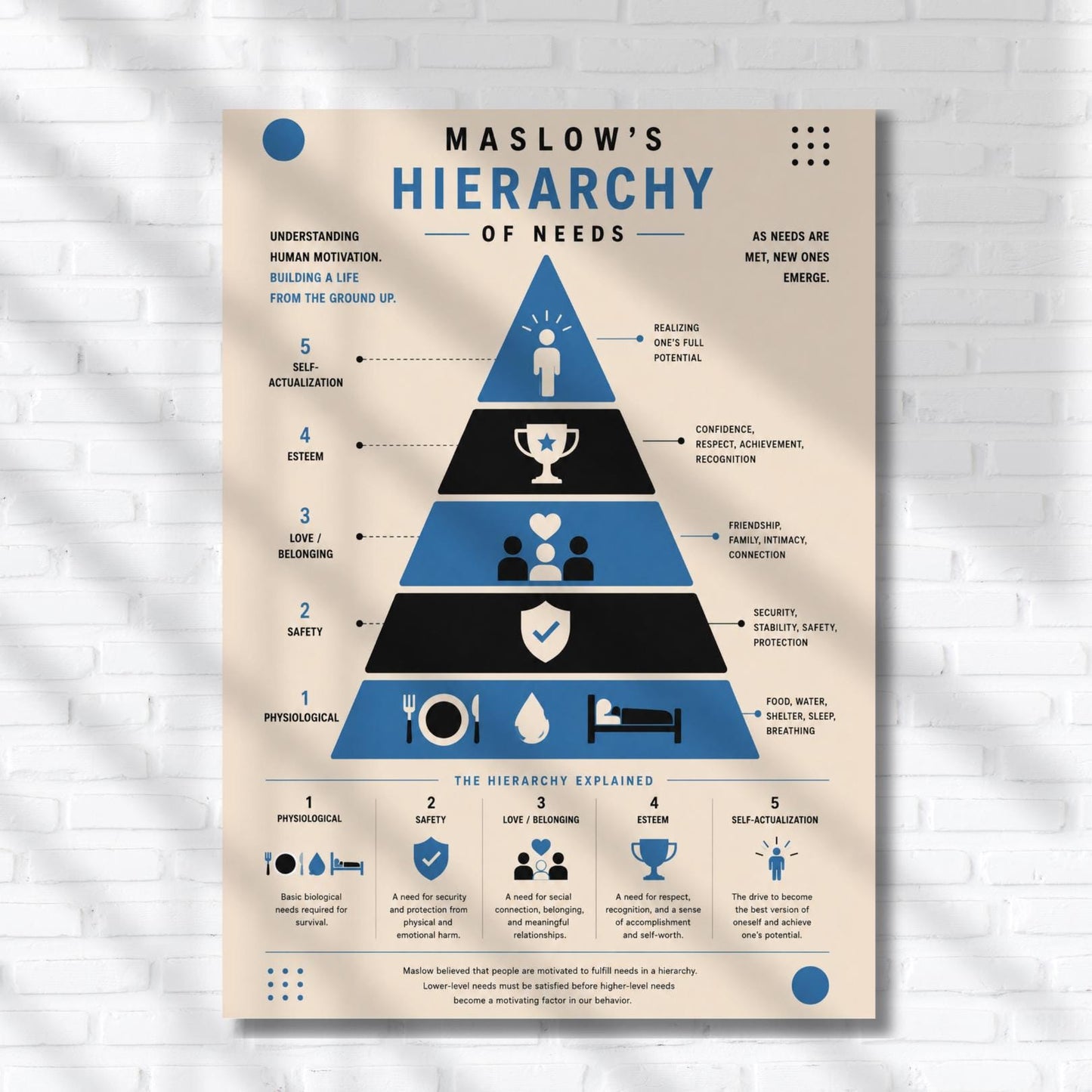 The image is a poster that explains Maslow's Hierarchy of Needs. It features a blue and black color scheme with various icons and text to illustrate the hierarchy.