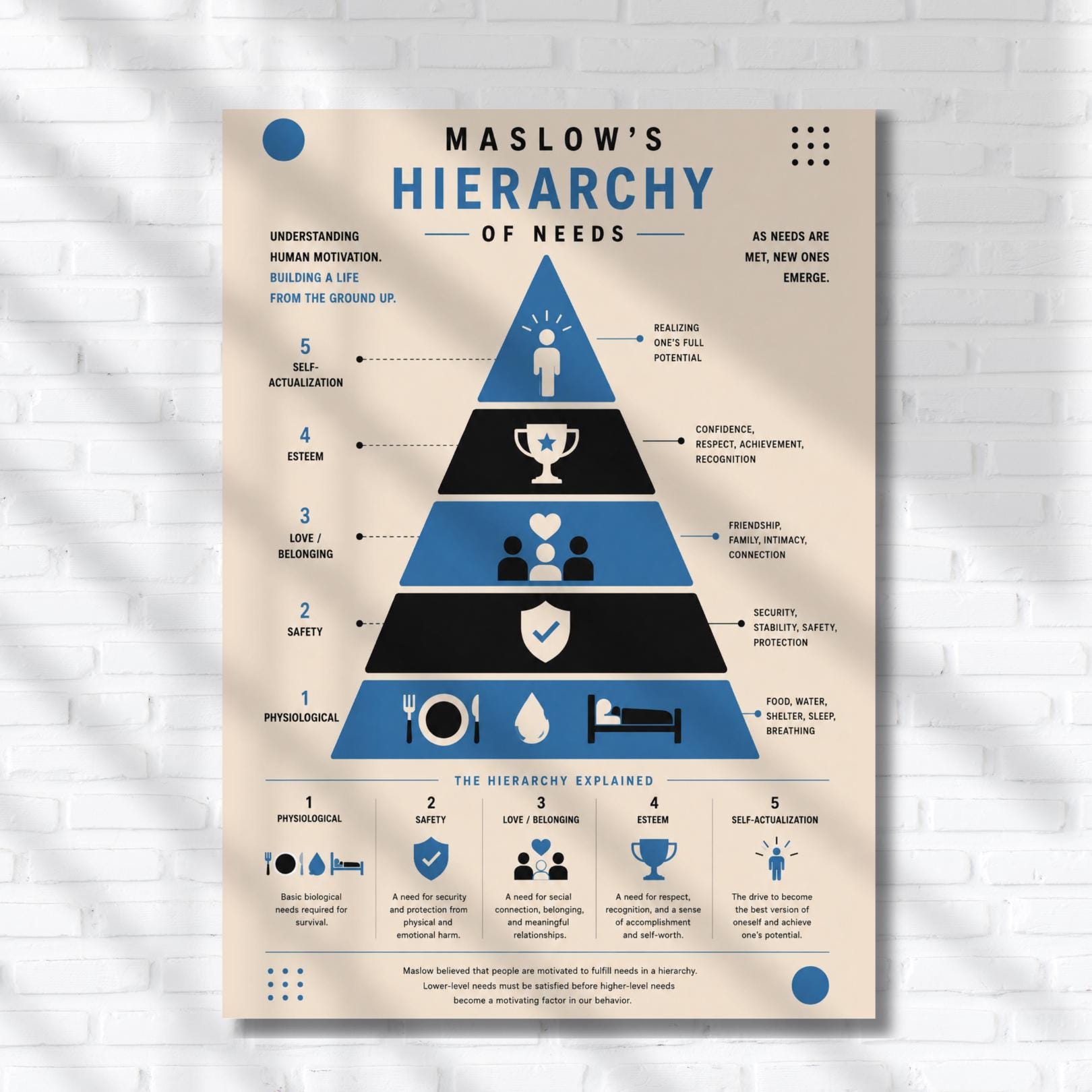 The image is a poster that explains Maslow's Hierarchy of Needs. It features a blue and black color scheme with various icons and text to illustrate the hierarchy.
