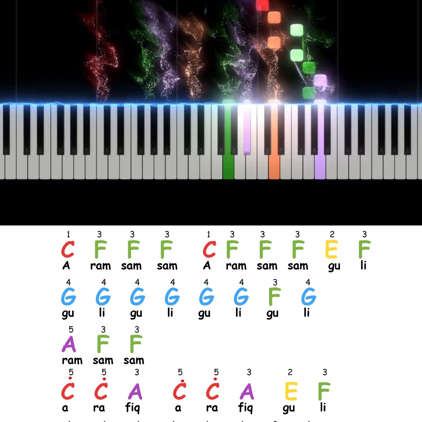 Color-coded piano sheet of A Ram Sam Sam for kids learning music. This beginner PDF includes a simplified melody with colorful notation to support visual memory and hand coordination. Fun and educational!
