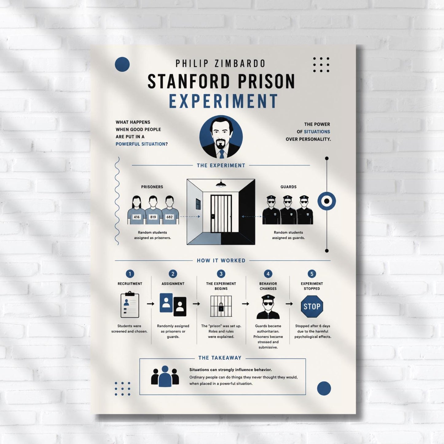 The image is a poster titled "Stanford Prison Experiment" by Philip Zimbardo, depicting the experiment's process and its impact on the participants.