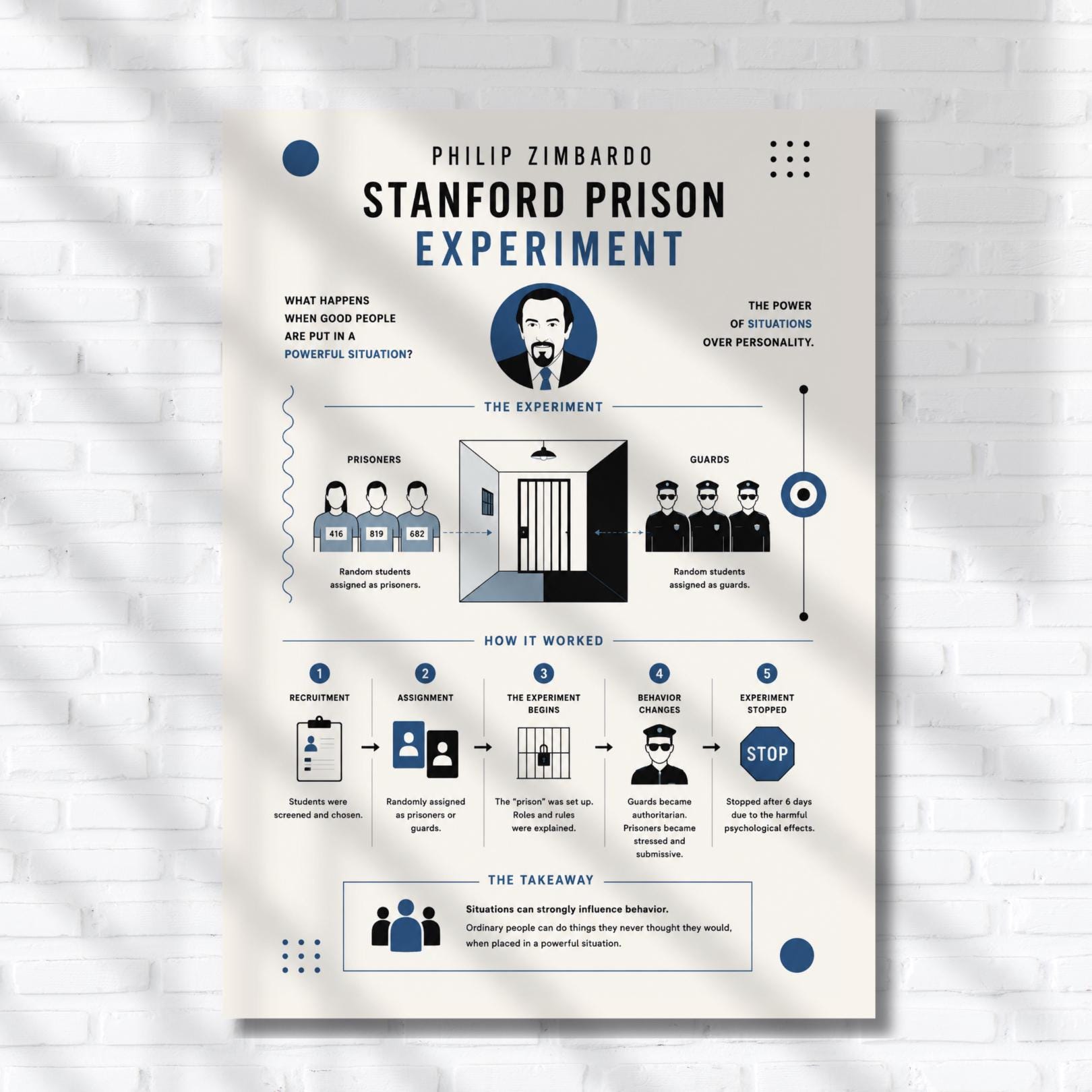 The image is a poster titled "Stanford Prison Experiment" by Philip Zimbardo, depicting the experiment's process and its impact on the participants.