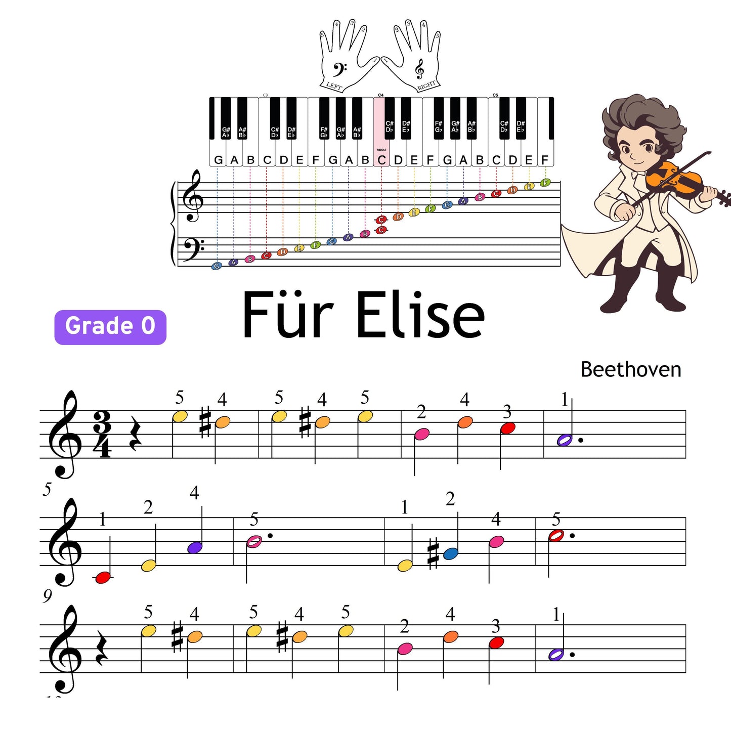 Für Elise - Grade 0 Simplified Beginner Piano Sheet | Easy Beethoven Music PDF | Color Notes + Finger Numbers + MP3 + MP4 Video For Elise