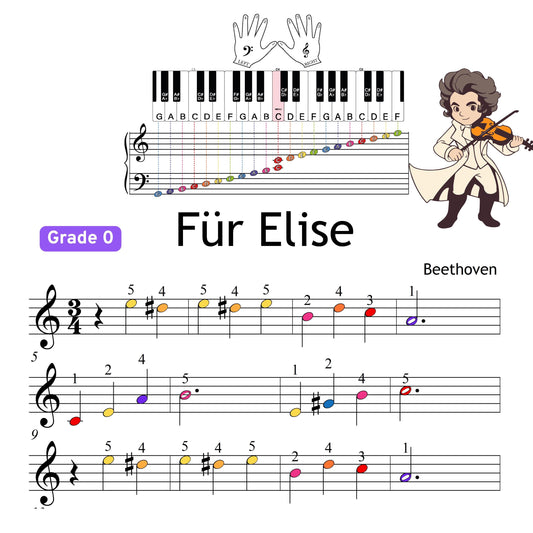 Für Elise - Grade 0 Simplified Beginner Piano Sheet | Easy Beethoven Music PDF | Color Notes + Finger Numbers + MP3 + MP4 Video For Elise