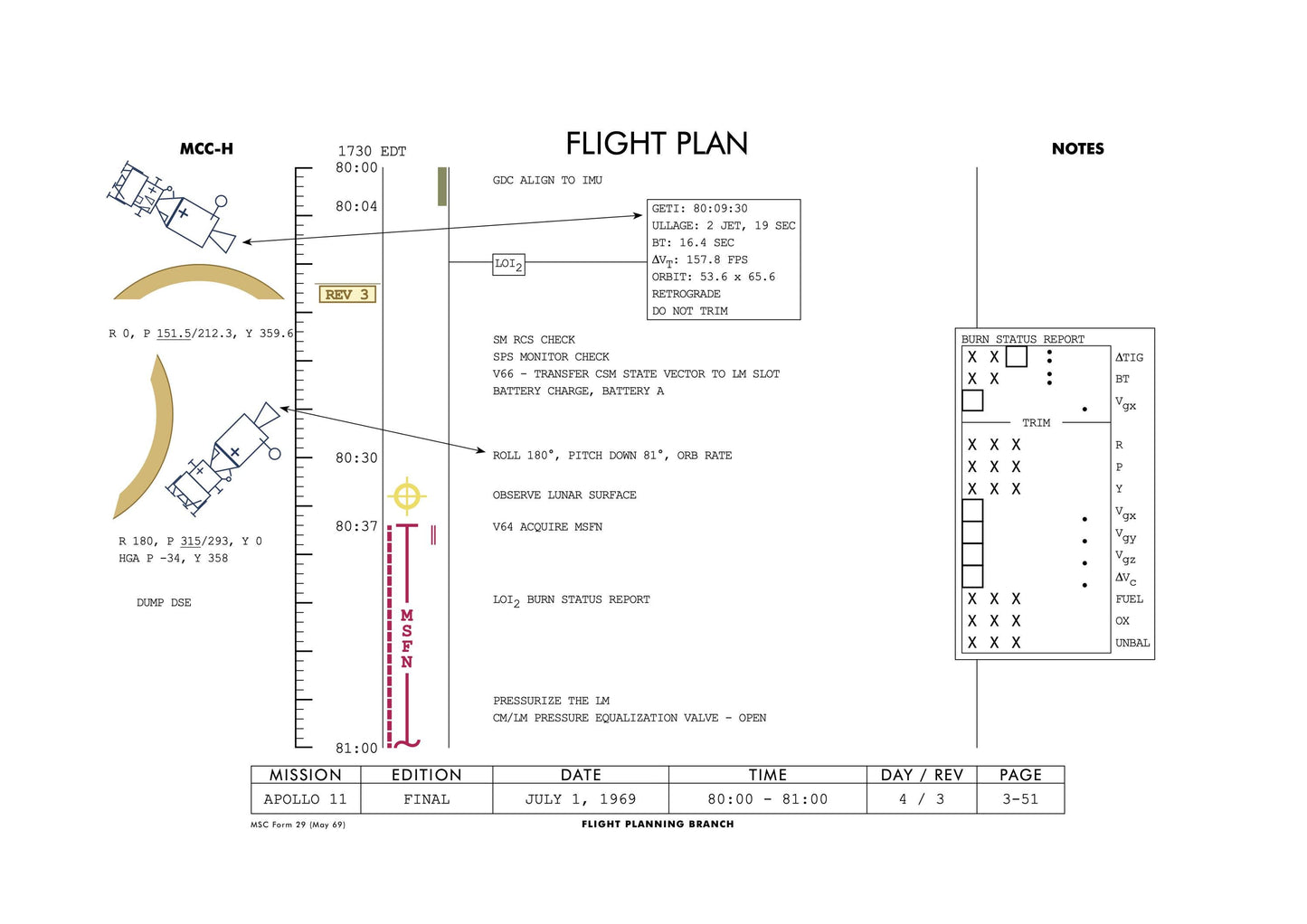 The image is a technical flight plan for a mission to the International Space Station. It includes various details such as the mission title, launch date, launch location, mission and launch sequence, and other technical information.