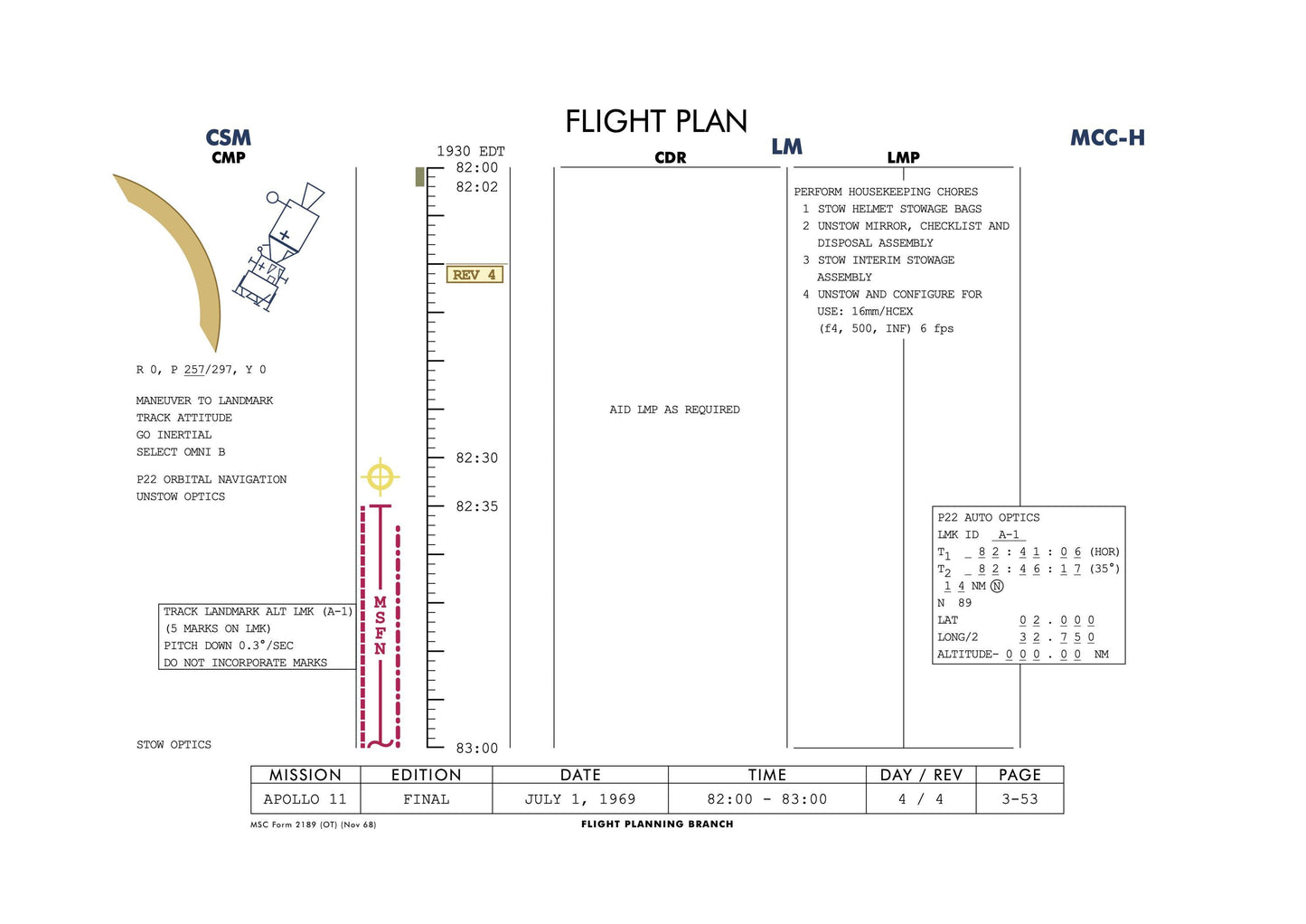 The image is a flight plan for an Apollo 11 mission, dated July 20, 1969, with various sections for different aspects of the mission.