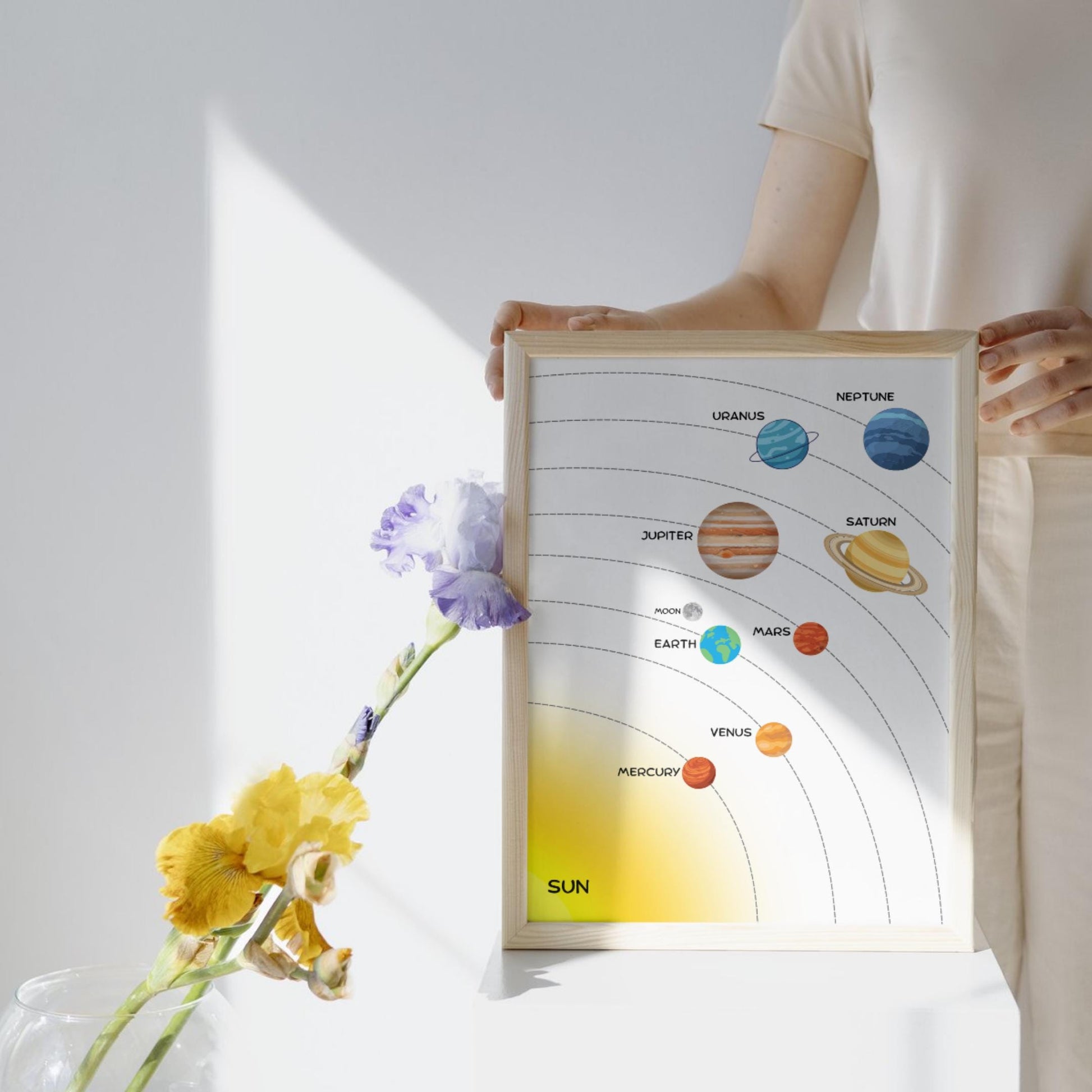 Solar System learning poster for kids and homeschool environments showing the Sun, planets, and orbits with both cute and classic planet designs included.