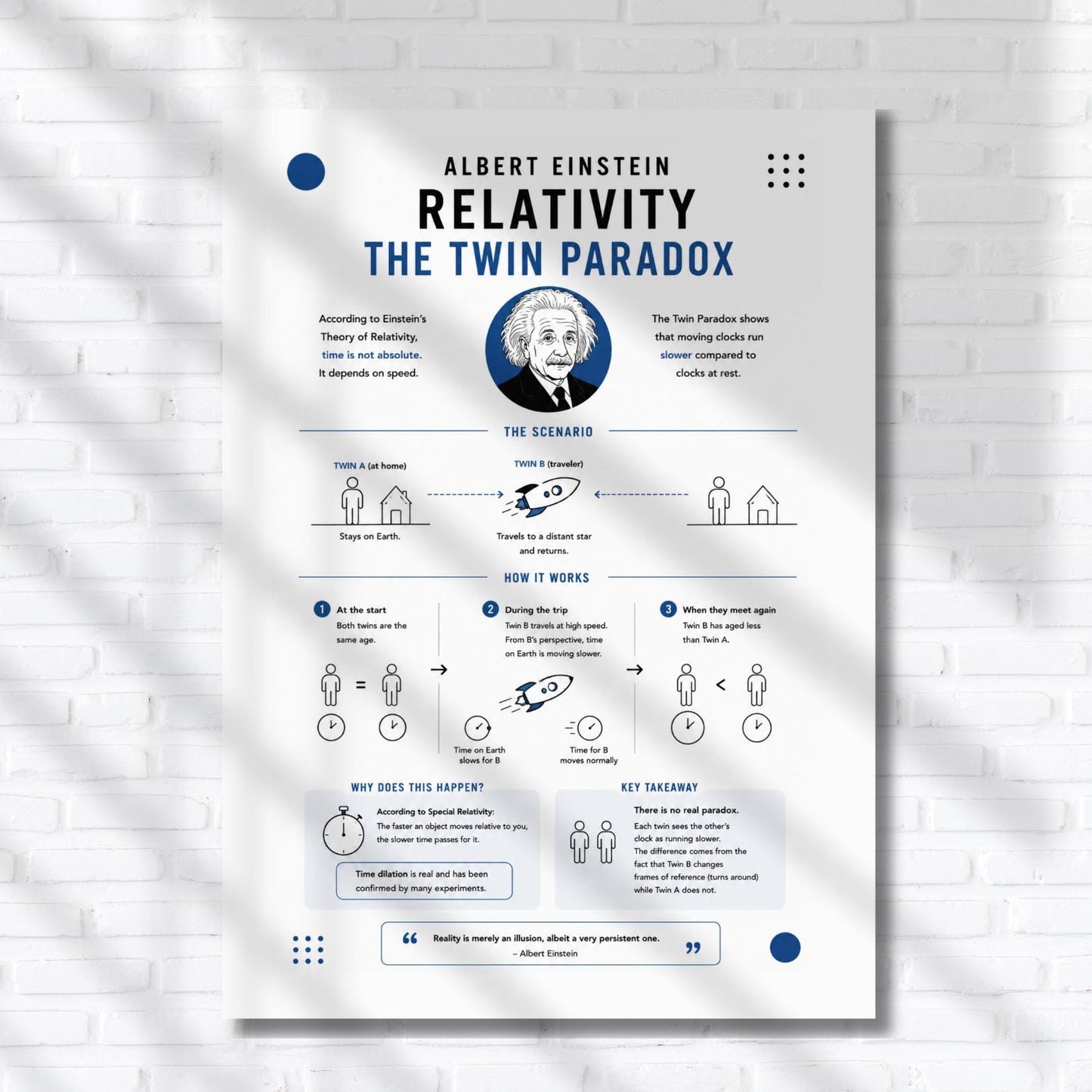 Albert Einstein's Relativity Theory of Relativity, the Twin Paradox, and the concept of time dilation.