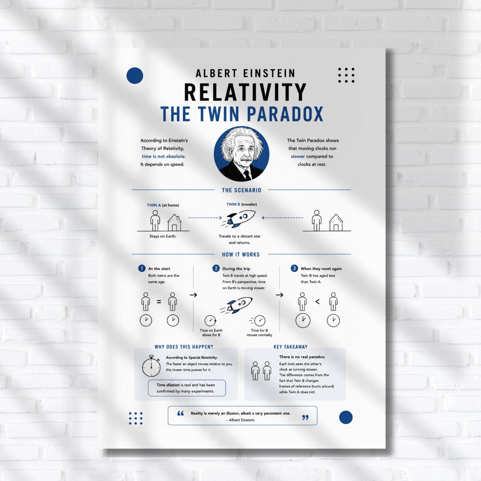 Albert Einstein's Relativity Theory of Relativity, the Twin Paradox, and the concept of time dilation.