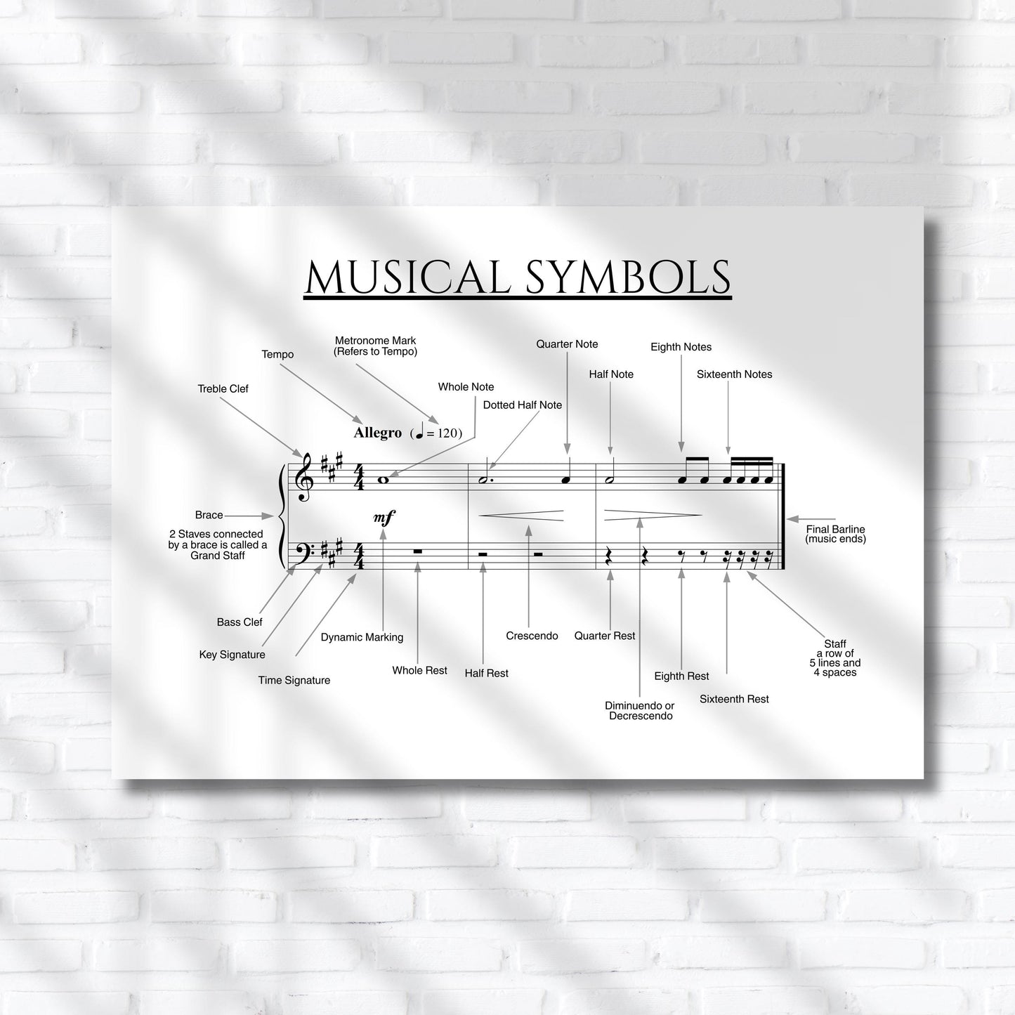 Musical Symbols Chart beginner music theory reference shown in a clean, structured layout optimized for both print and digital screens, allowing students to review essential notation symbols on tablets, computers, or printed pages while practicing or studying theory.