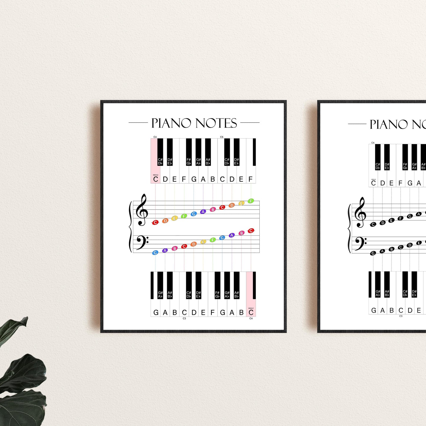 Piano Notes Poster for Beginners, Piano Notes Guide for Music Students, Music Theory Printable for Kids & Adults, Piano Teacher Resource