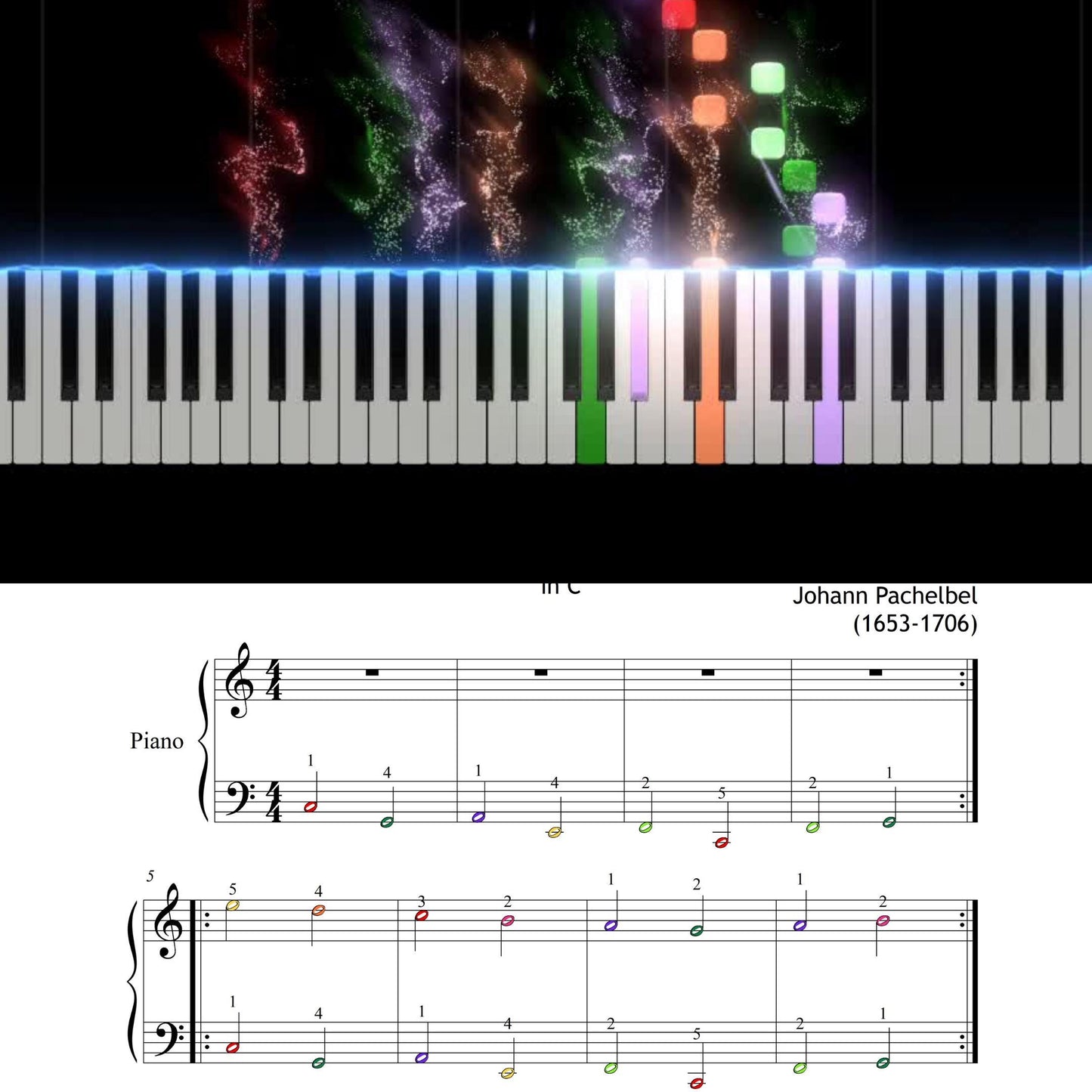 Canon in D by Pachelbel simplified piano sheet bundle preview, Grade 1 educational PDF with MP3 demo, MP4 tutorial, and tablet-friendly PNGs for modern digital use.
