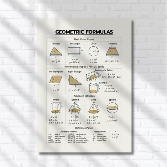 Geometry Formula Reference Chart – 2D and 3D Shapes with Area and Volume | Printable Math Poster PDF