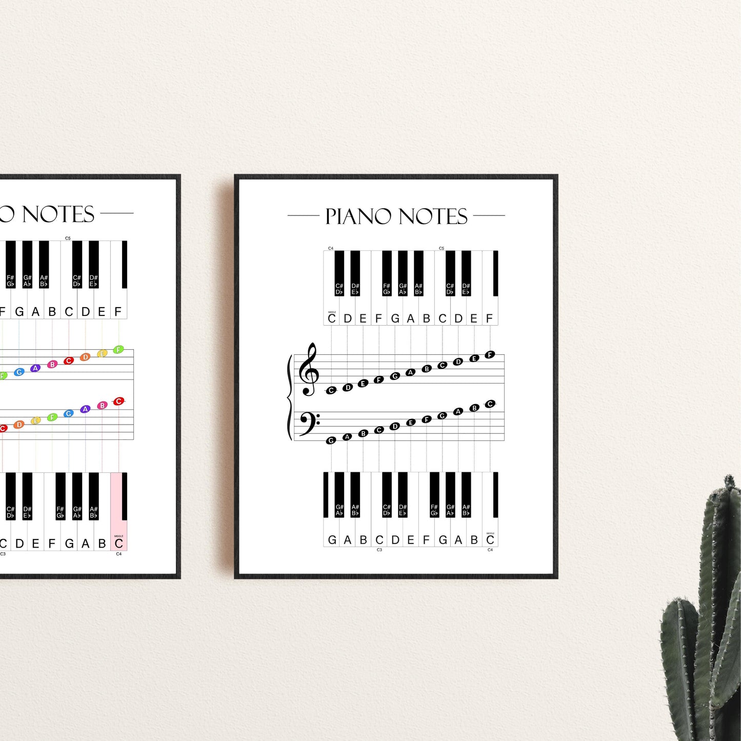 Piano Notes Poster for Beginners, Piano Notes Guide for Music Students, Music Theory Printable for Kids & Adults, Piano Teacher Resource