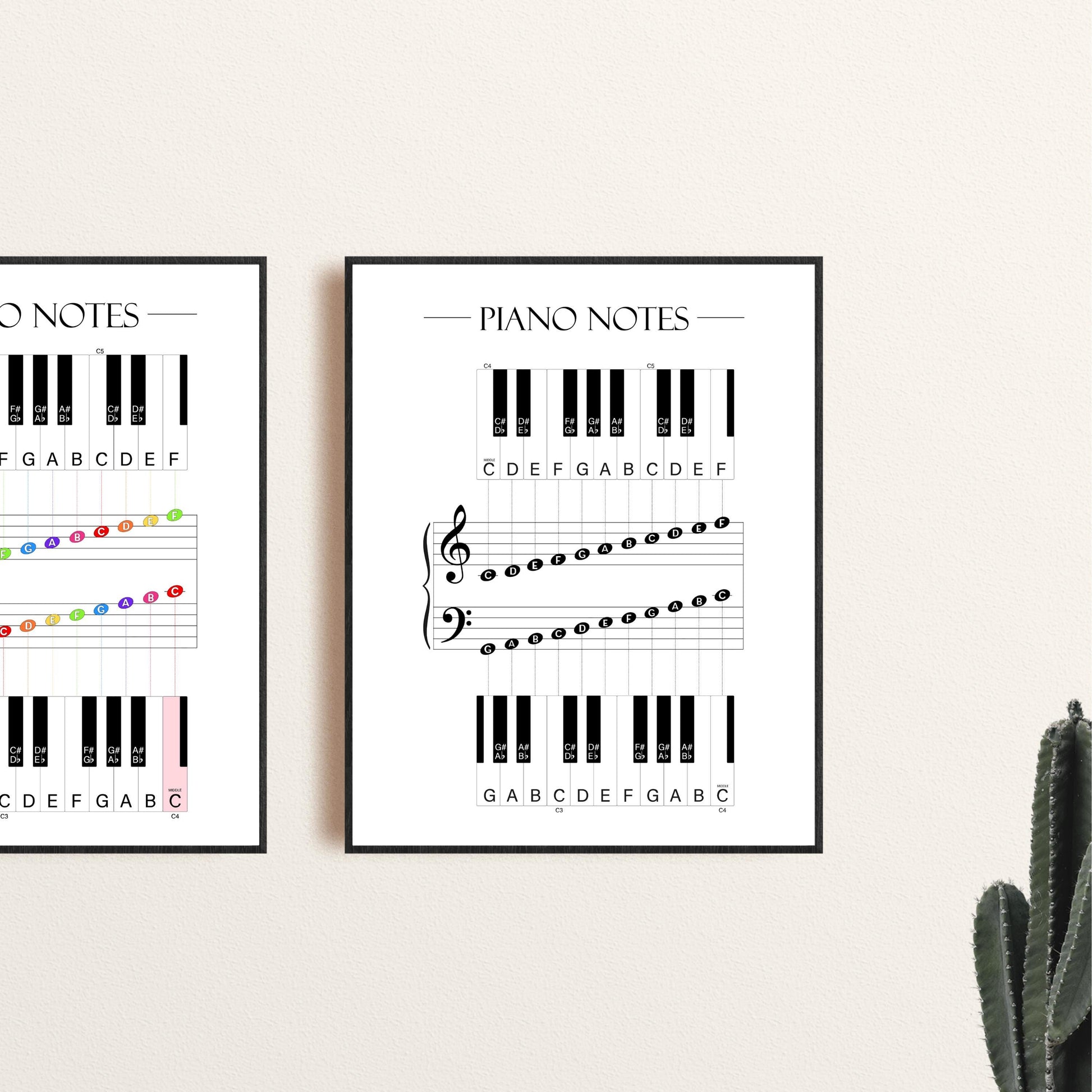 Piano Notes Poster for Beginners, Piano Notes Guide for Music Students, Music Theory Printable for Kids & Adults, Piano Teacher Resource